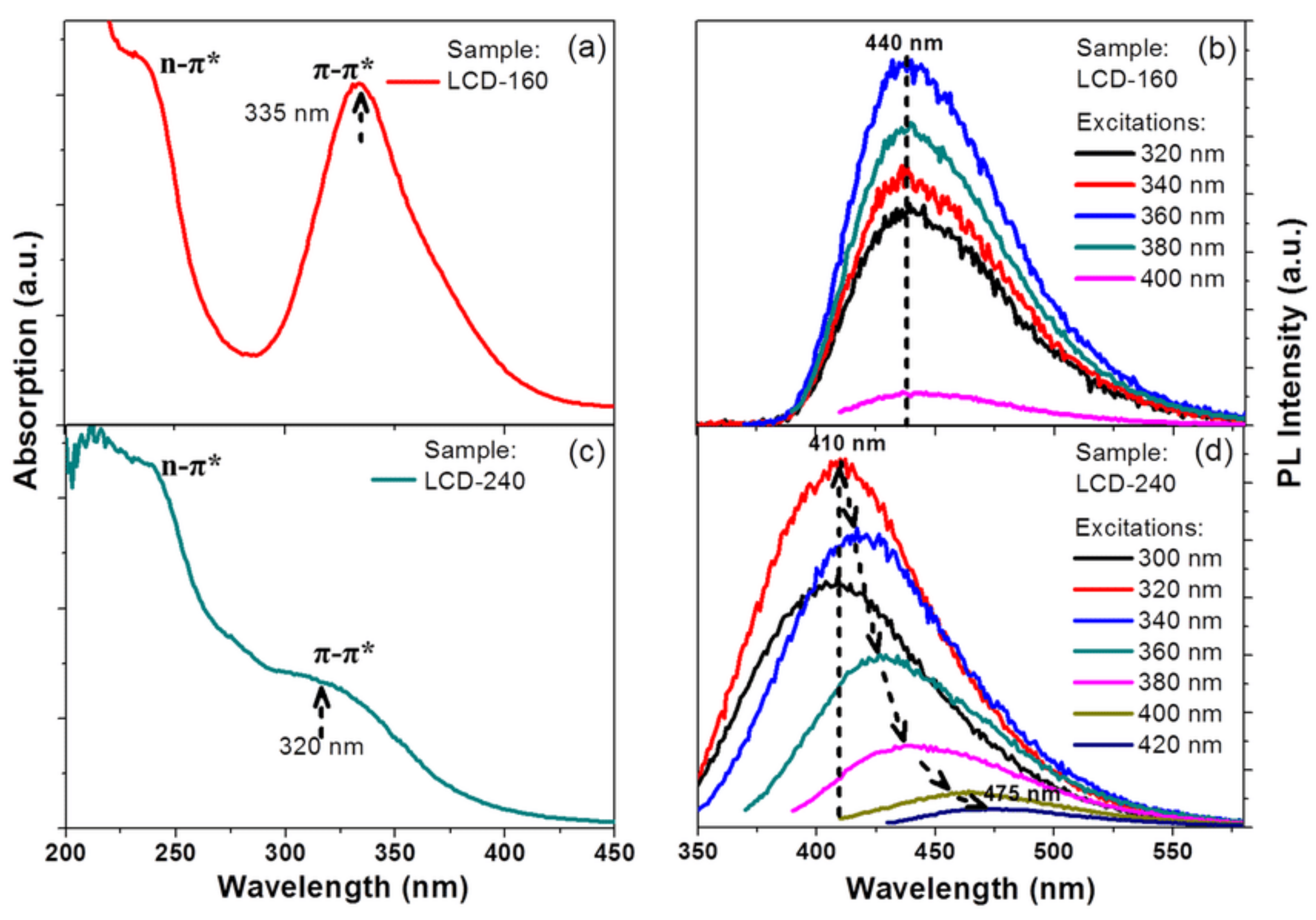 Nanomaterials 11 00611 g008 Nanomaterials 11 00611 g008