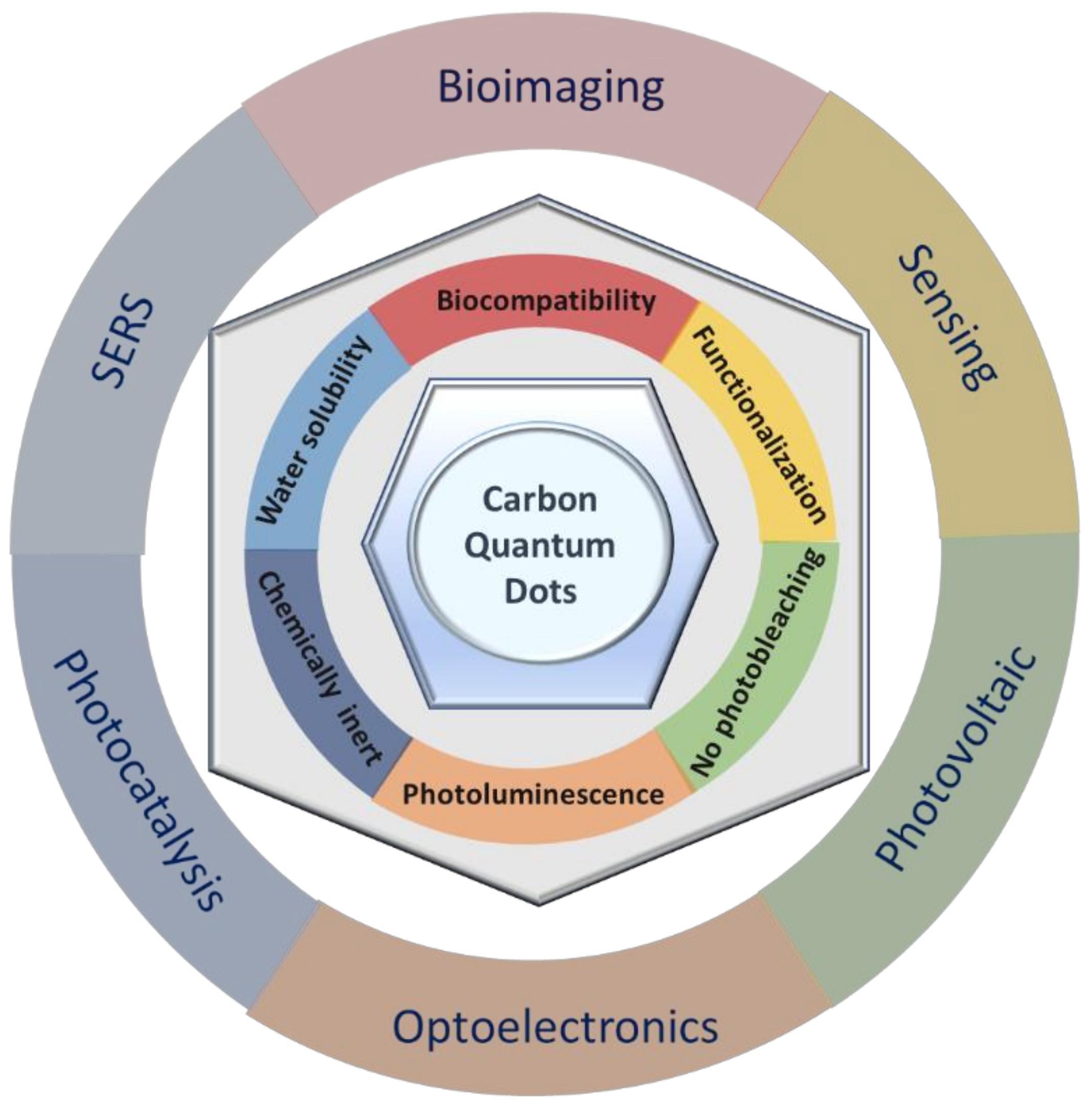Nanomaterials 11 00611 g010 Nanomaterials 11 00611 g010