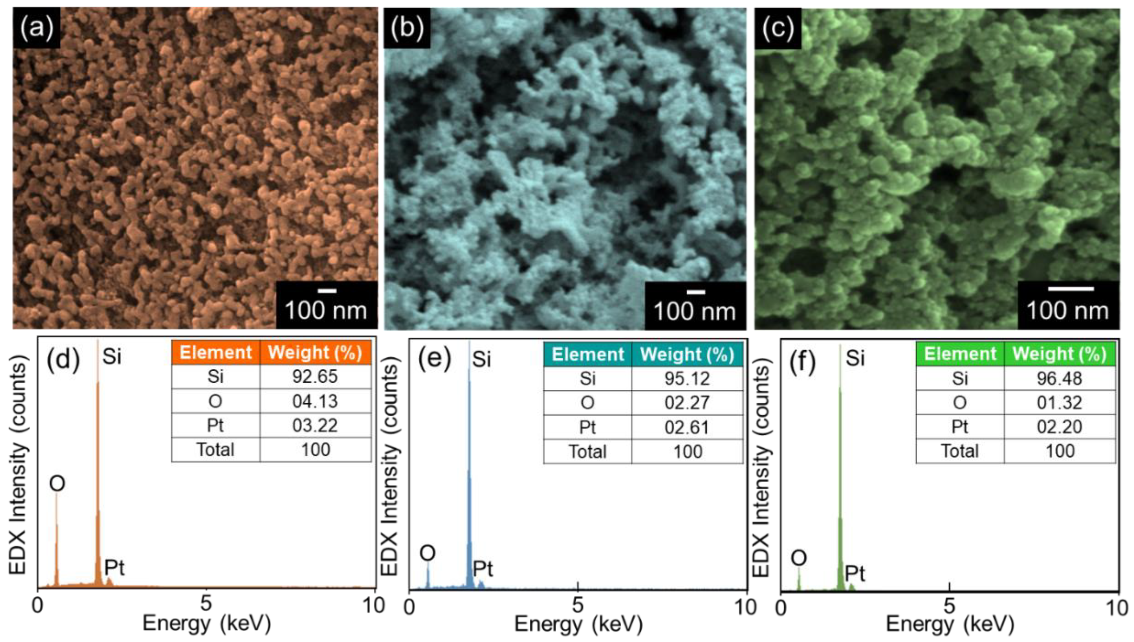 Nanomaterials Free Full Text Derivation Of Luminescent Mesoporous Silicon Nanocrystals From Biomass Rice Husks By Facile Magnesiothermic Reduction Html