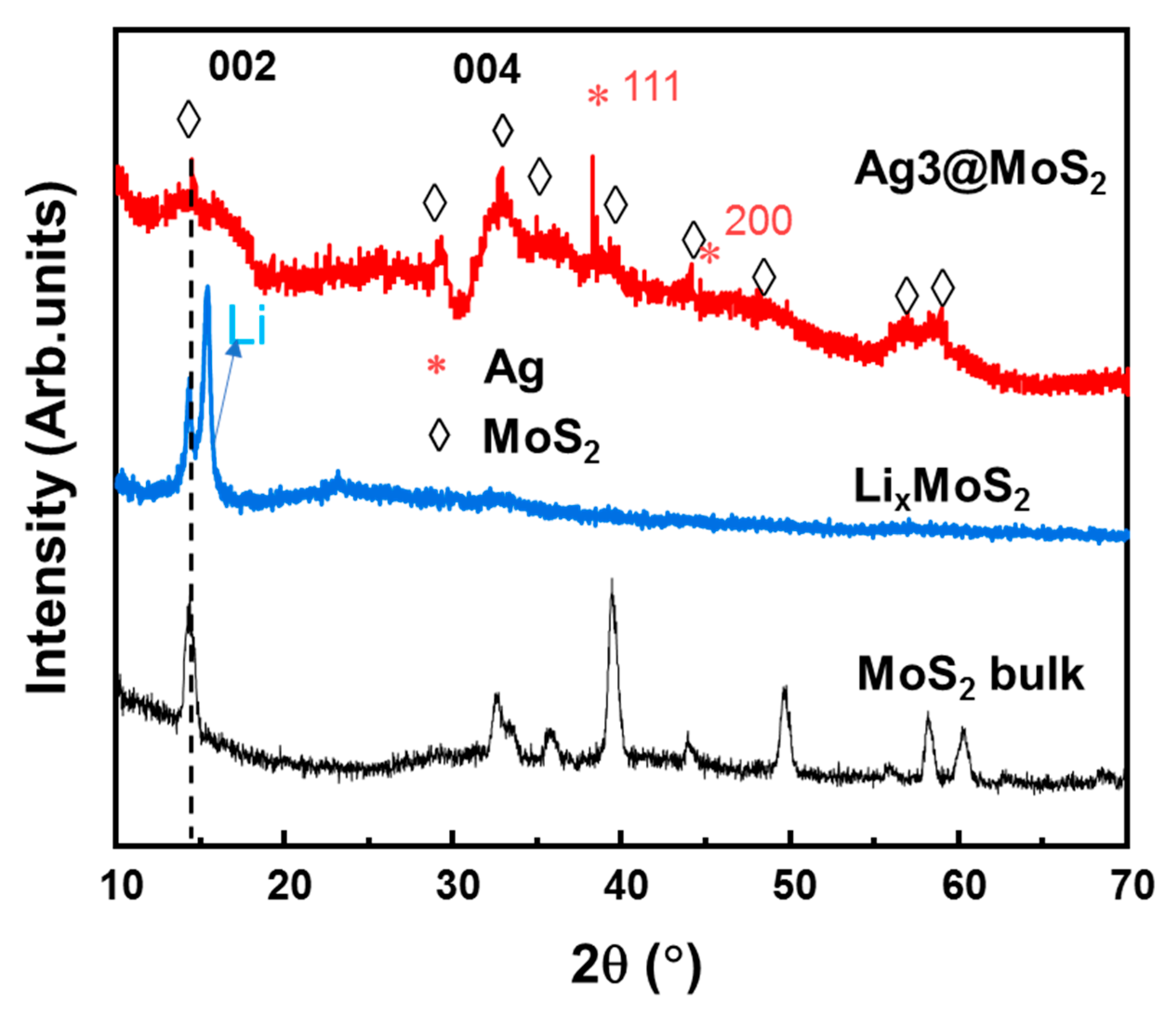 Nanomaterials 11 00626 g002