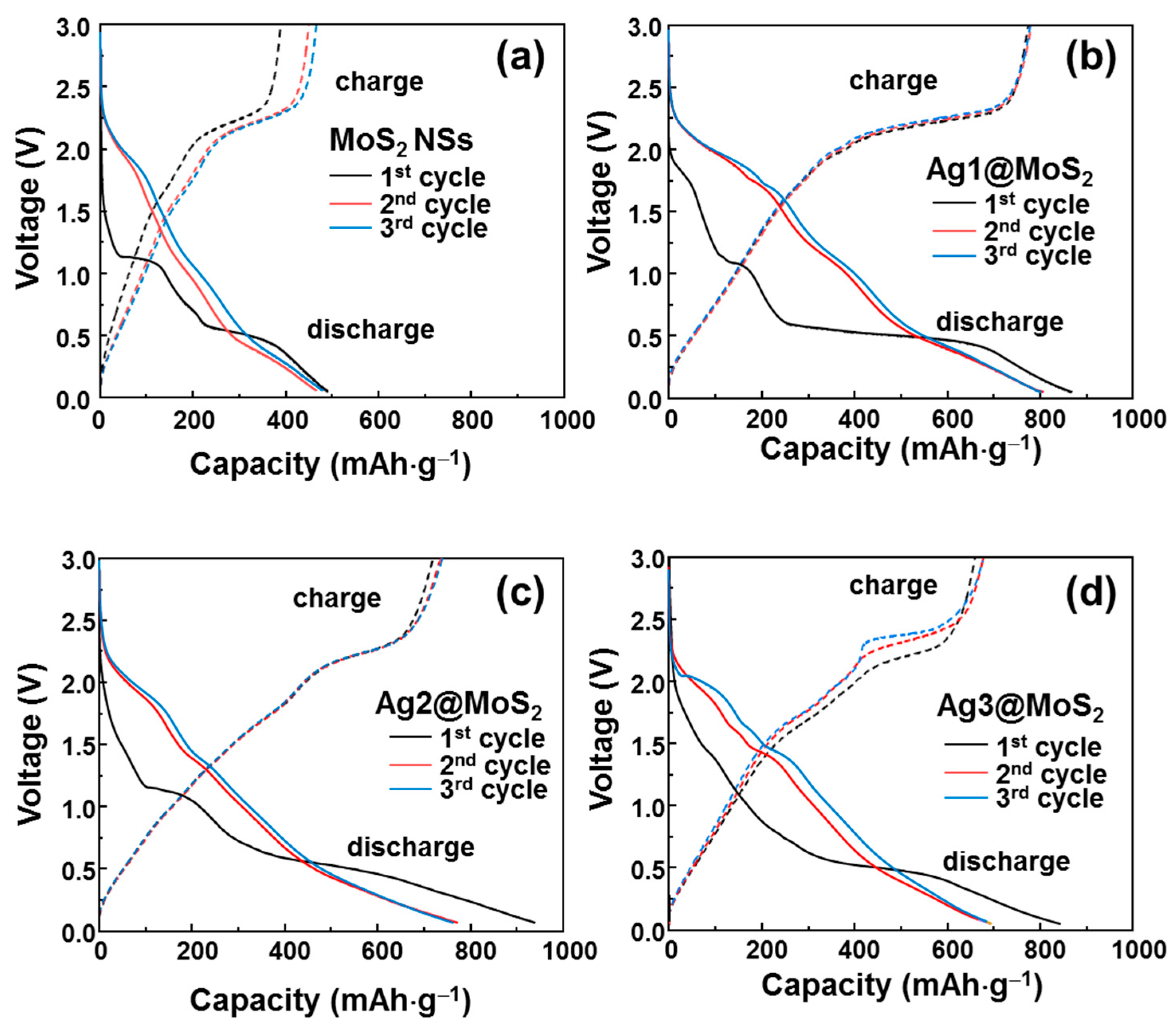 Nanomaterials 11 00626 g005