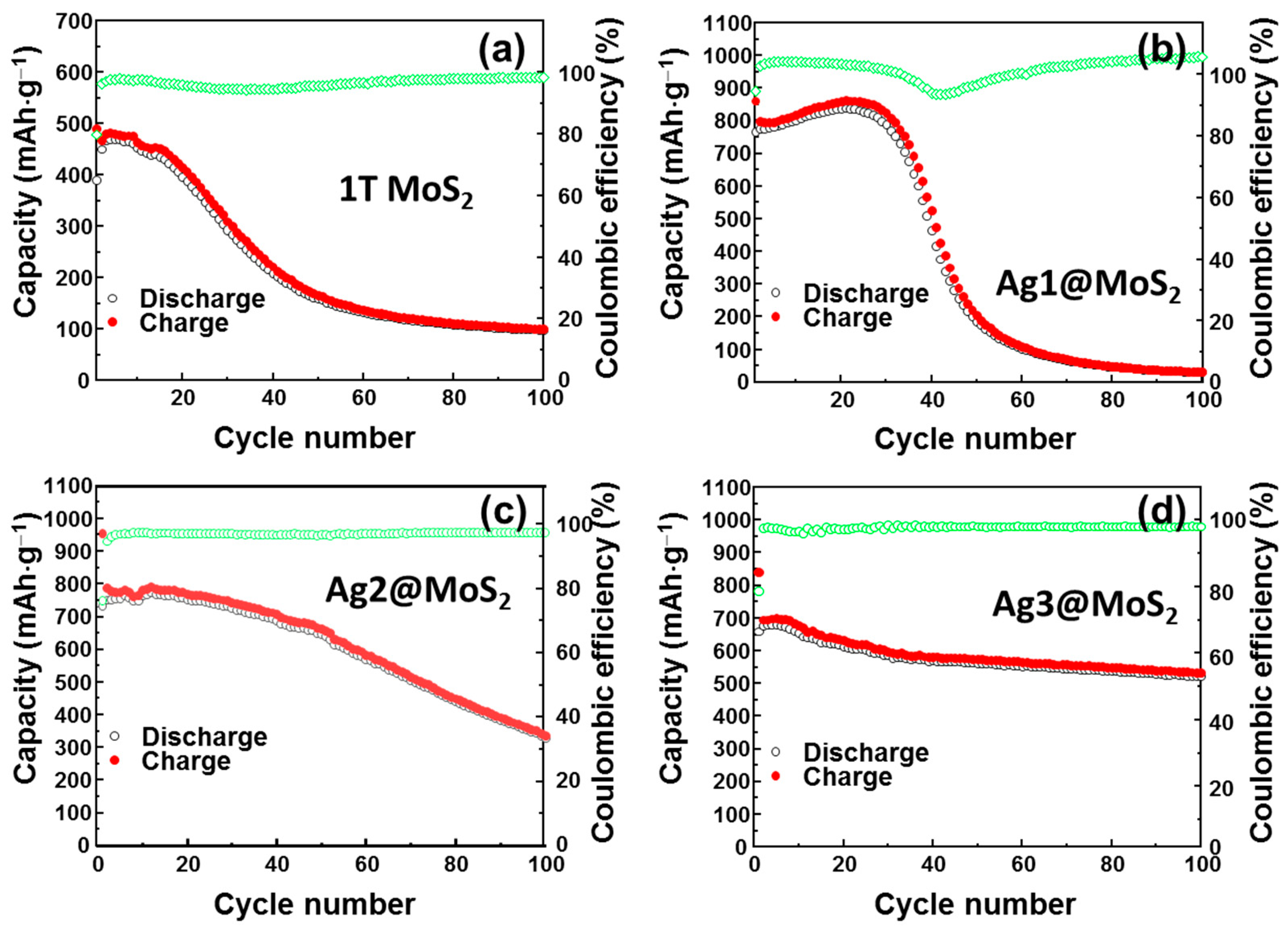 Nanomaterials 11 00626 g006
