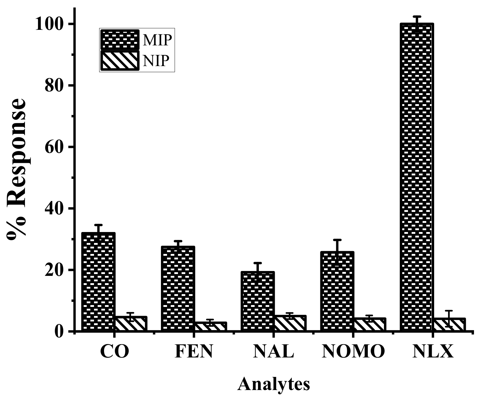 Nanomaterials 11 00631 g006 Nanomaterials 11 00631 g006