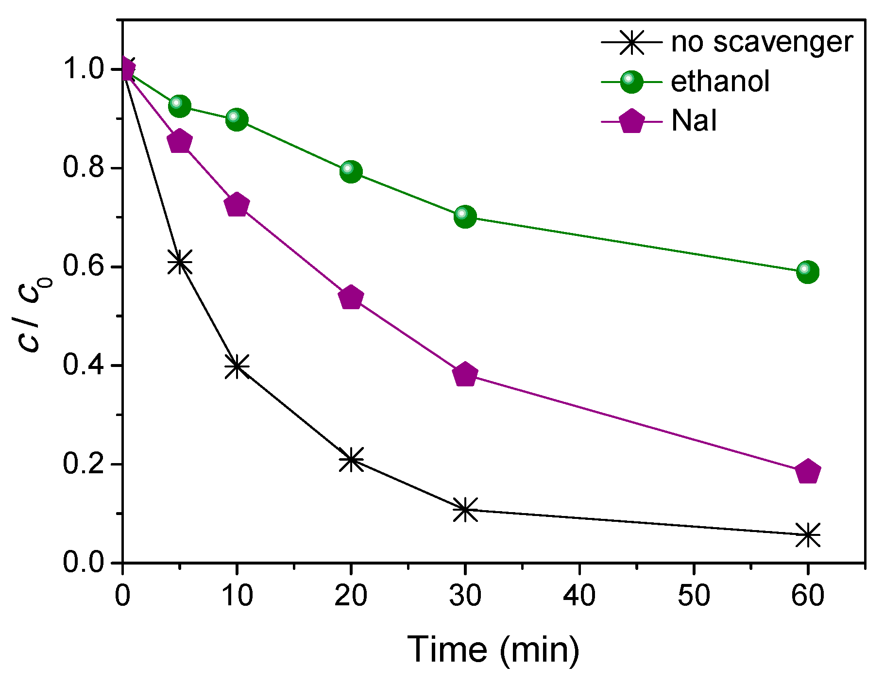 Nanomaterials 11 00632 g007 Nanomaterials 11 00632 g007