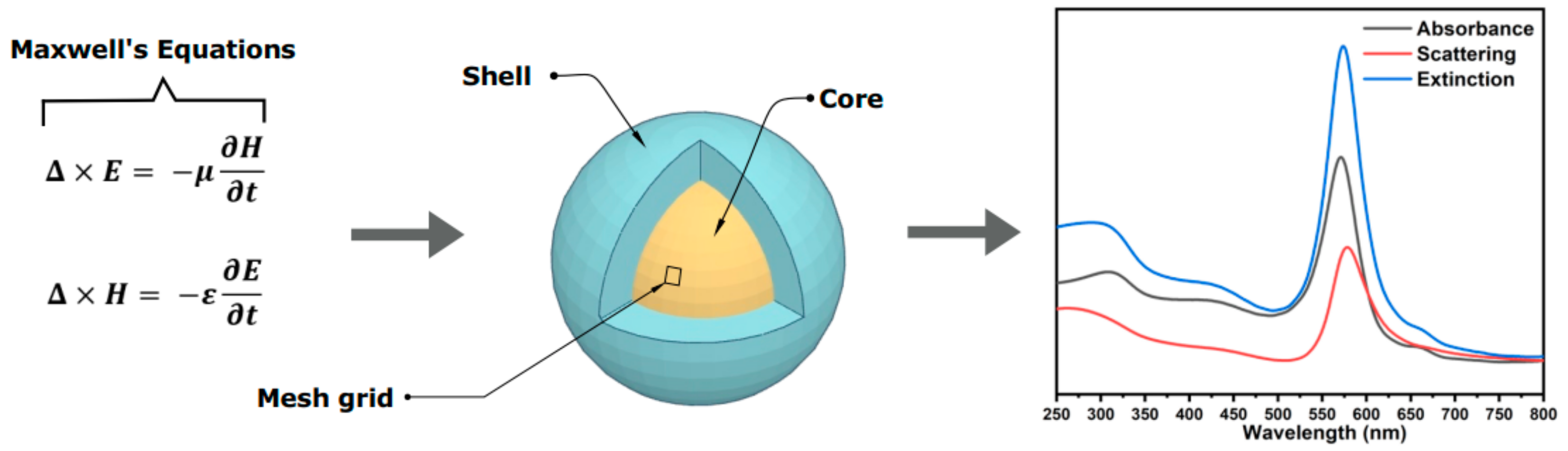 Nanomaterials | Free Full-Text | Artificial Neural Network-Based 