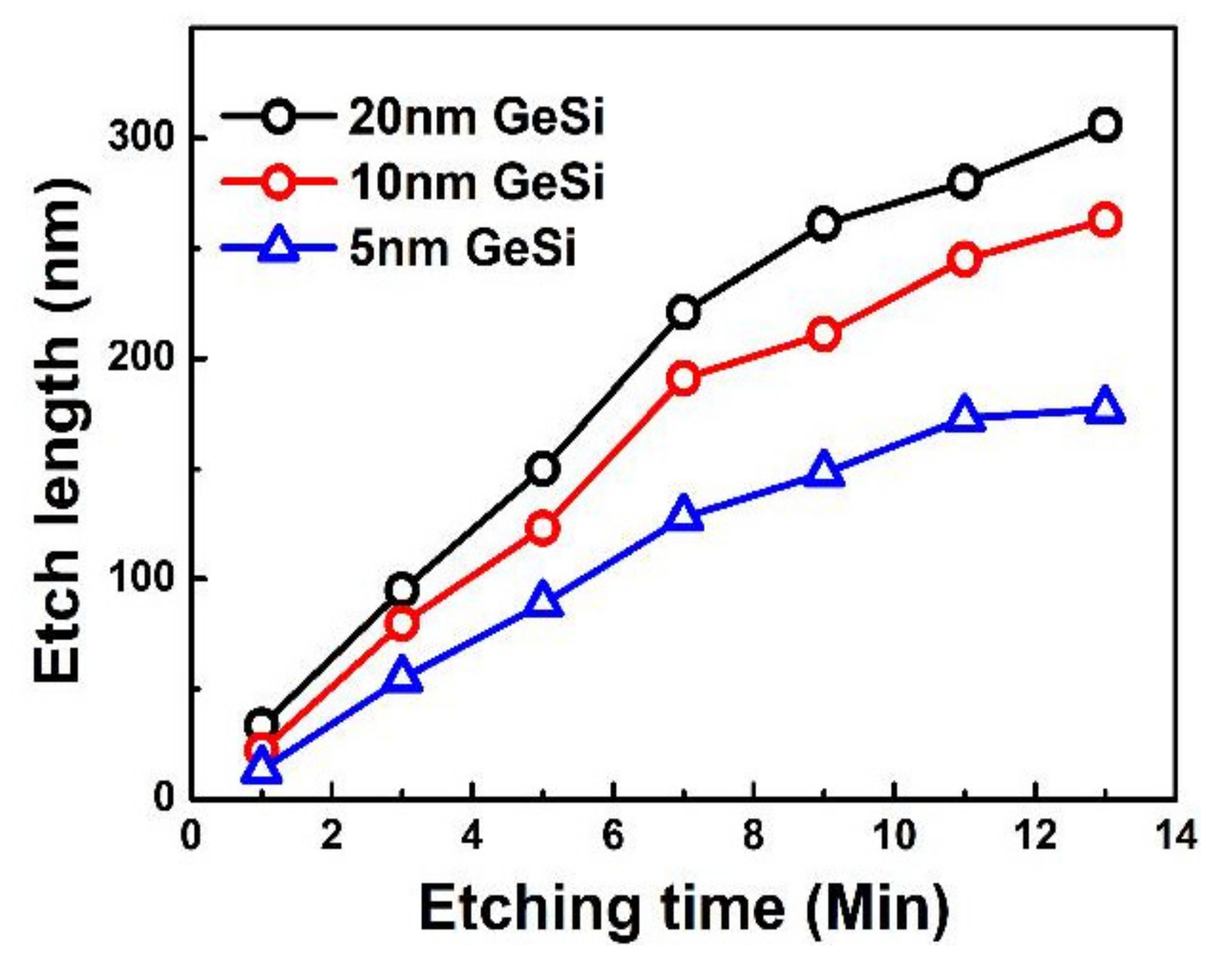 Nanomaterials 11 00646 g003 Nanomaterials 11 00646 g003