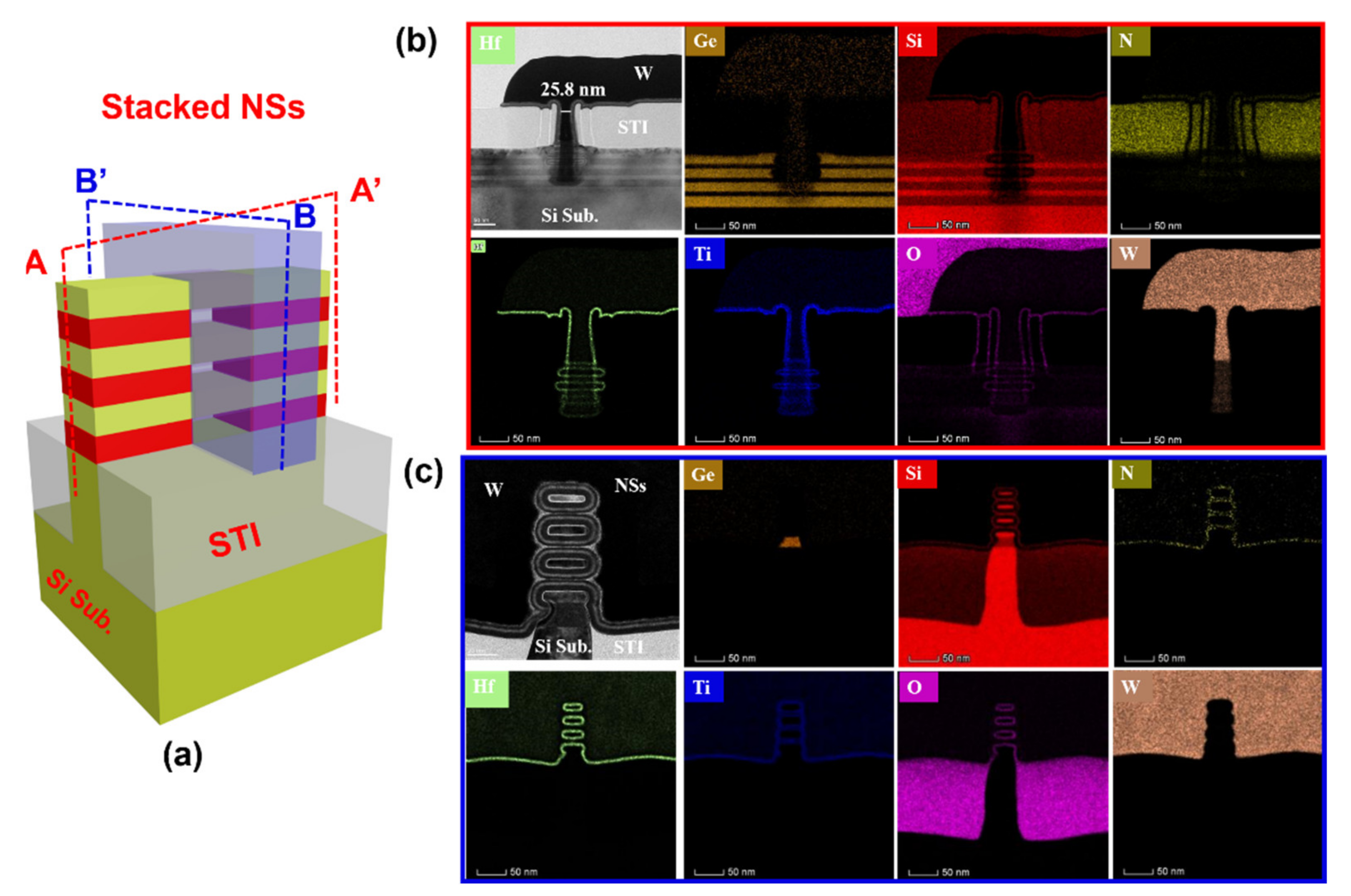 Nanomaterials 11 00646 g007 Nanomaterials 11 00646 g007