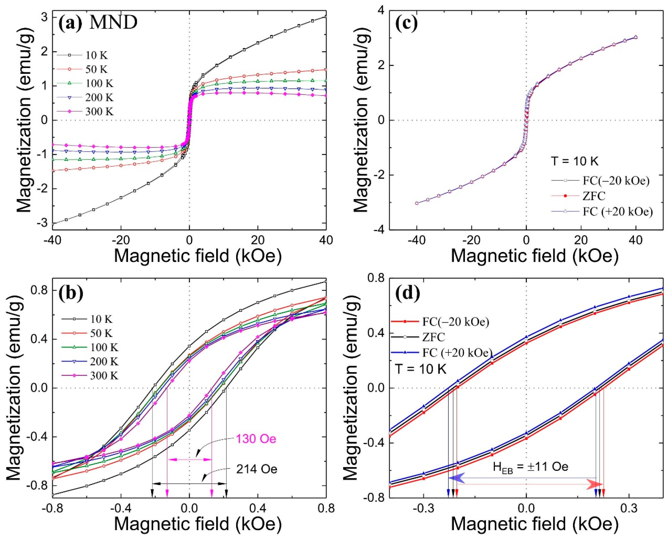 Nanomaterials 11 00648 g002 Nanomaterials 11 00648 g002