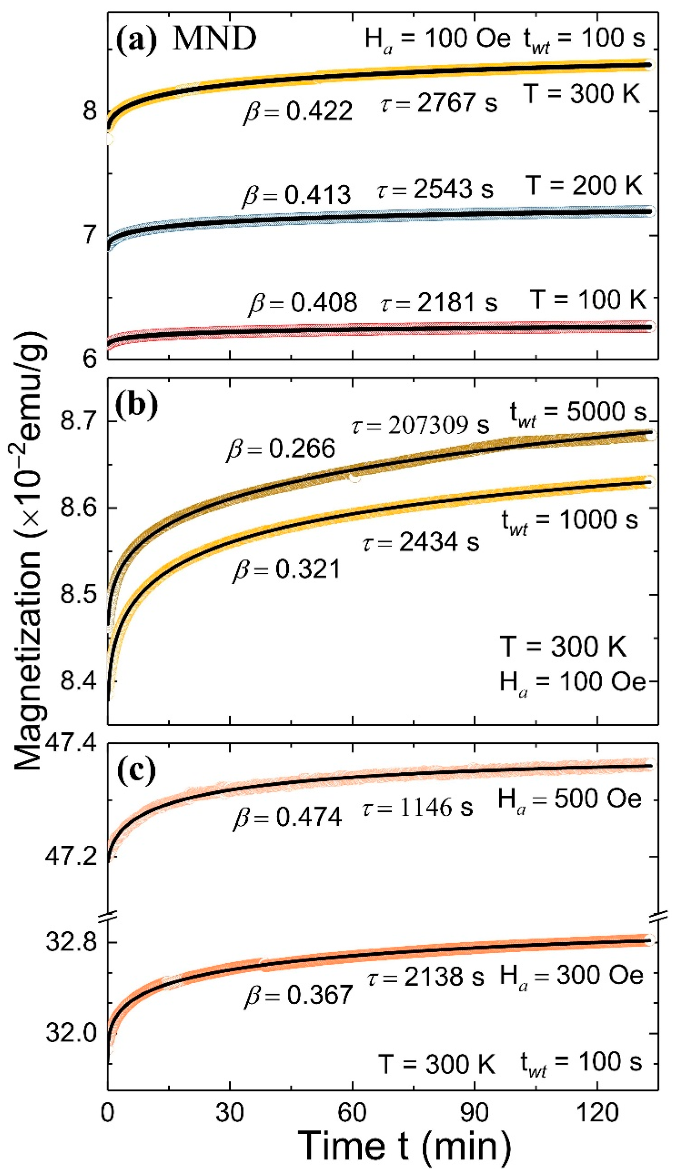Nanomaterials 11 00648 g004 Nanomaterials 11 00648 g004