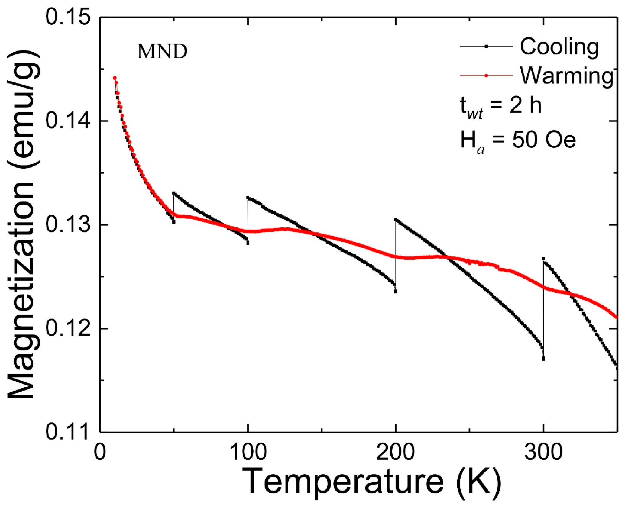 Nanomaterials 11 00648 g005 Nanomaterials 11 00648 g005