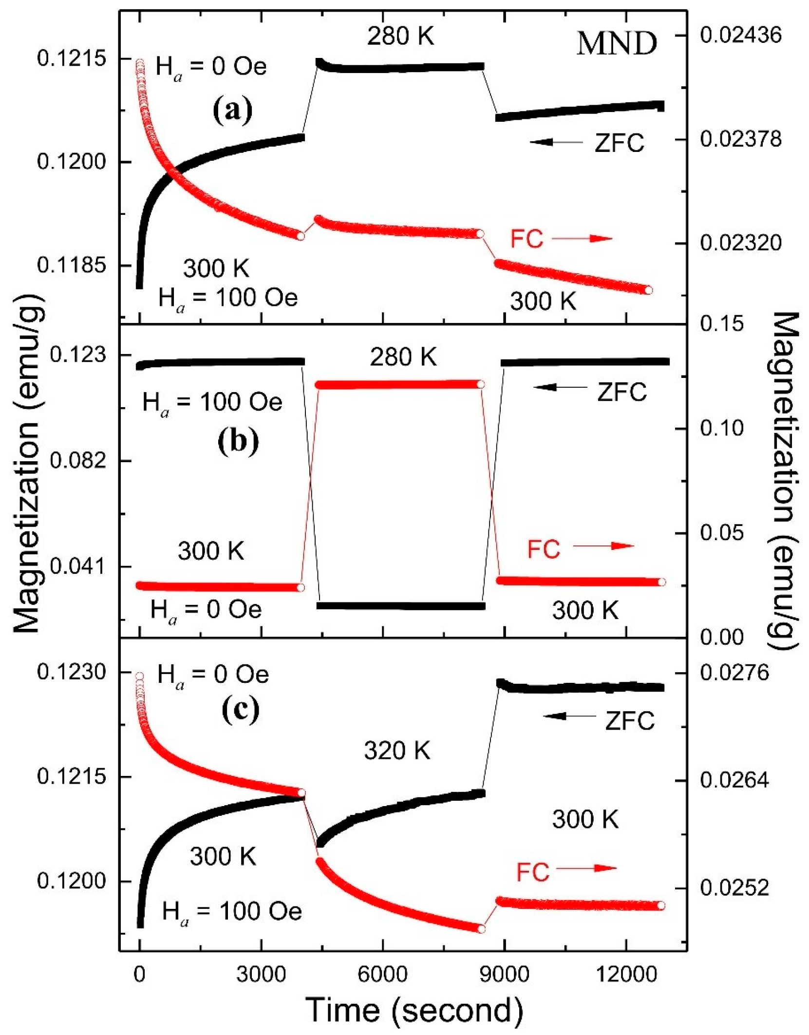 Nanomaterials Free Full Text Room Temperature Magnetic Memory Effect In Nanodiamond G Fe2o3 Composites Html