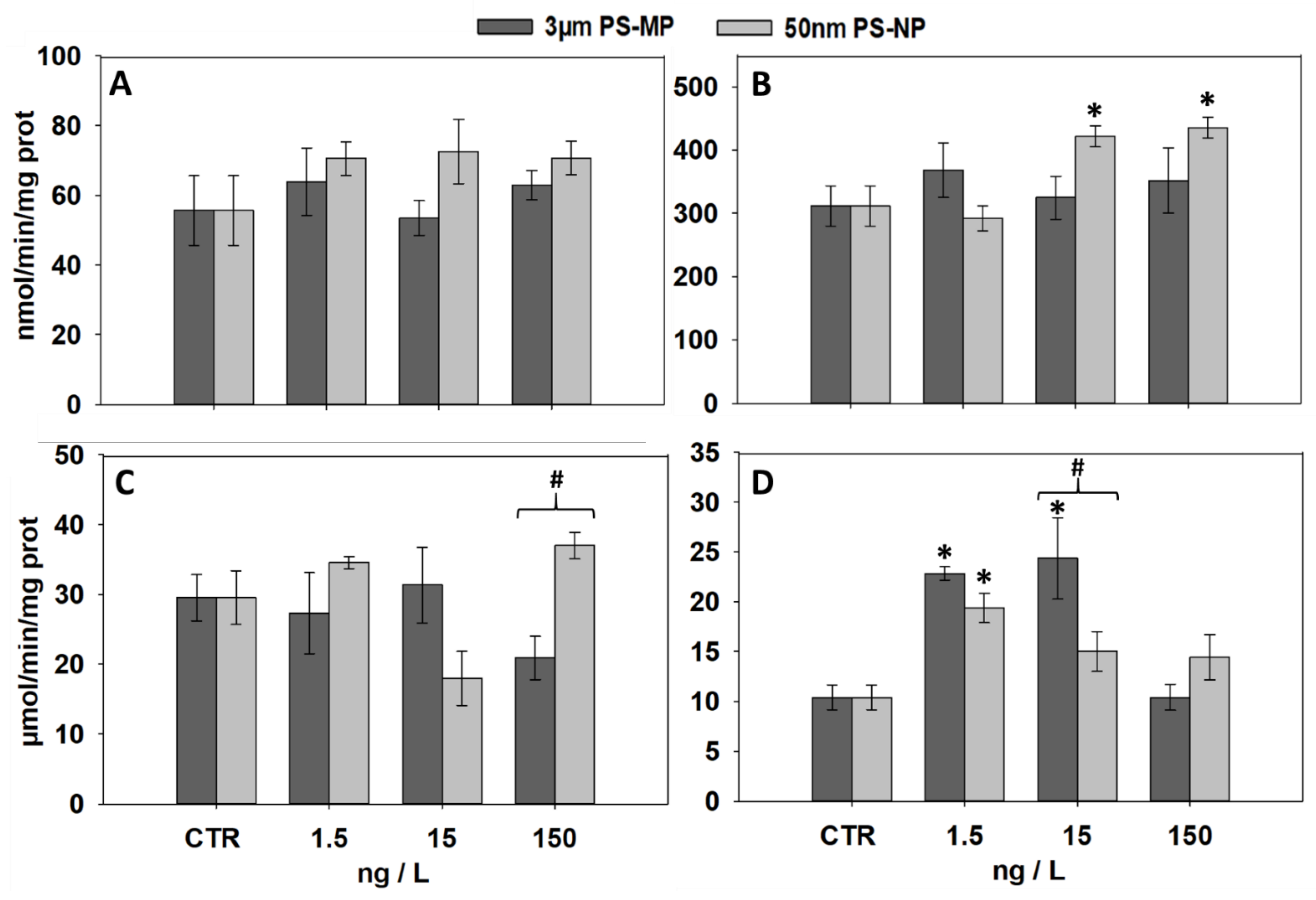 Nanomaterials 11 00649 g003
