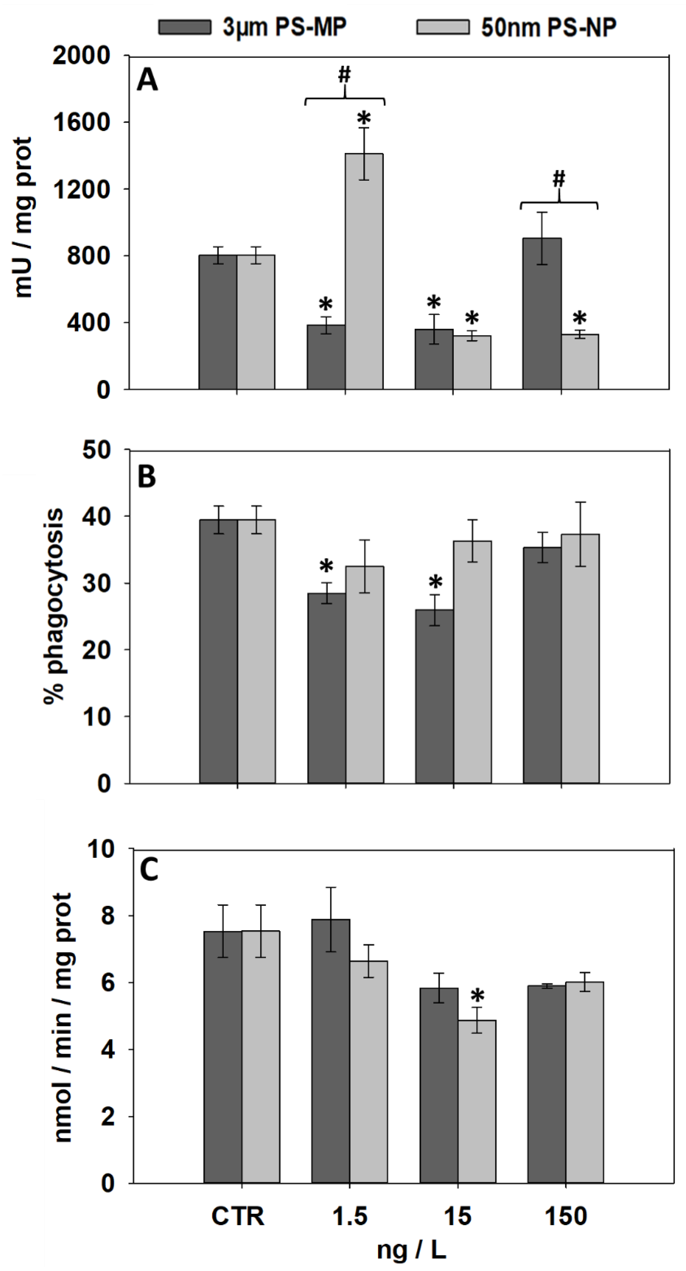 Nanomaterials 11 00649 g004