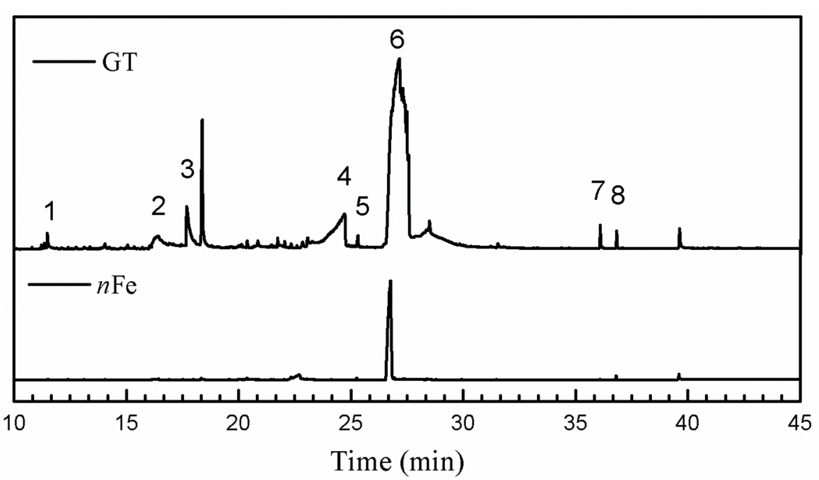 Nanomaterials 11 00650 g007