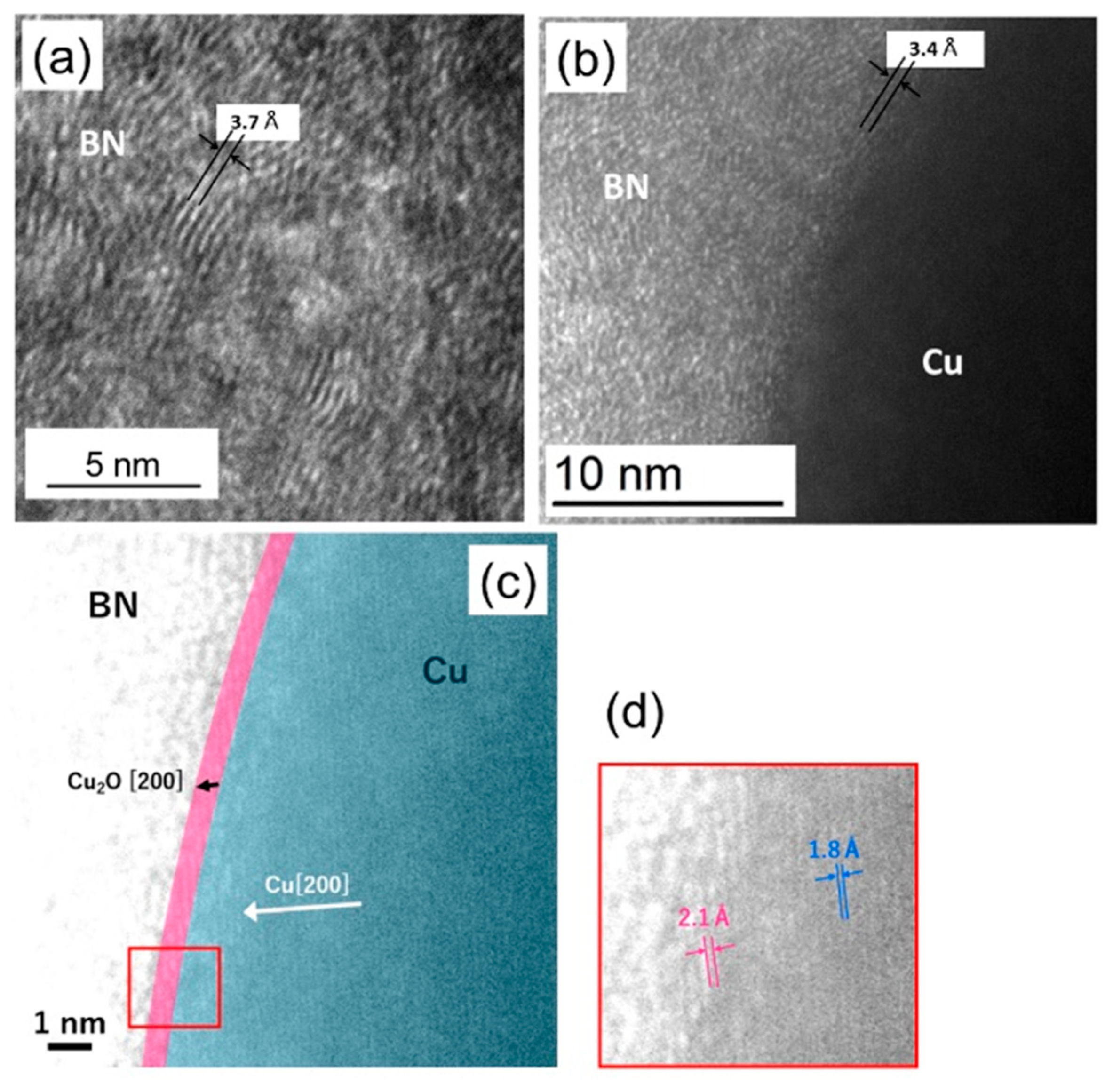 Nanomaterials Free Full Text Synthesis Of Boron Nitride Nanotubes Using Plasma Assisted Cvd Catalyzed By Cu Nanoparticles And Oxygen Html