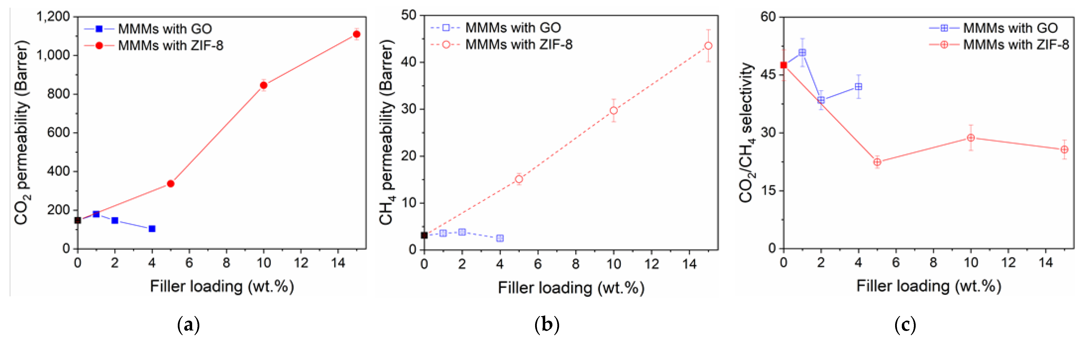 Nanomaterials 11 00668 g005