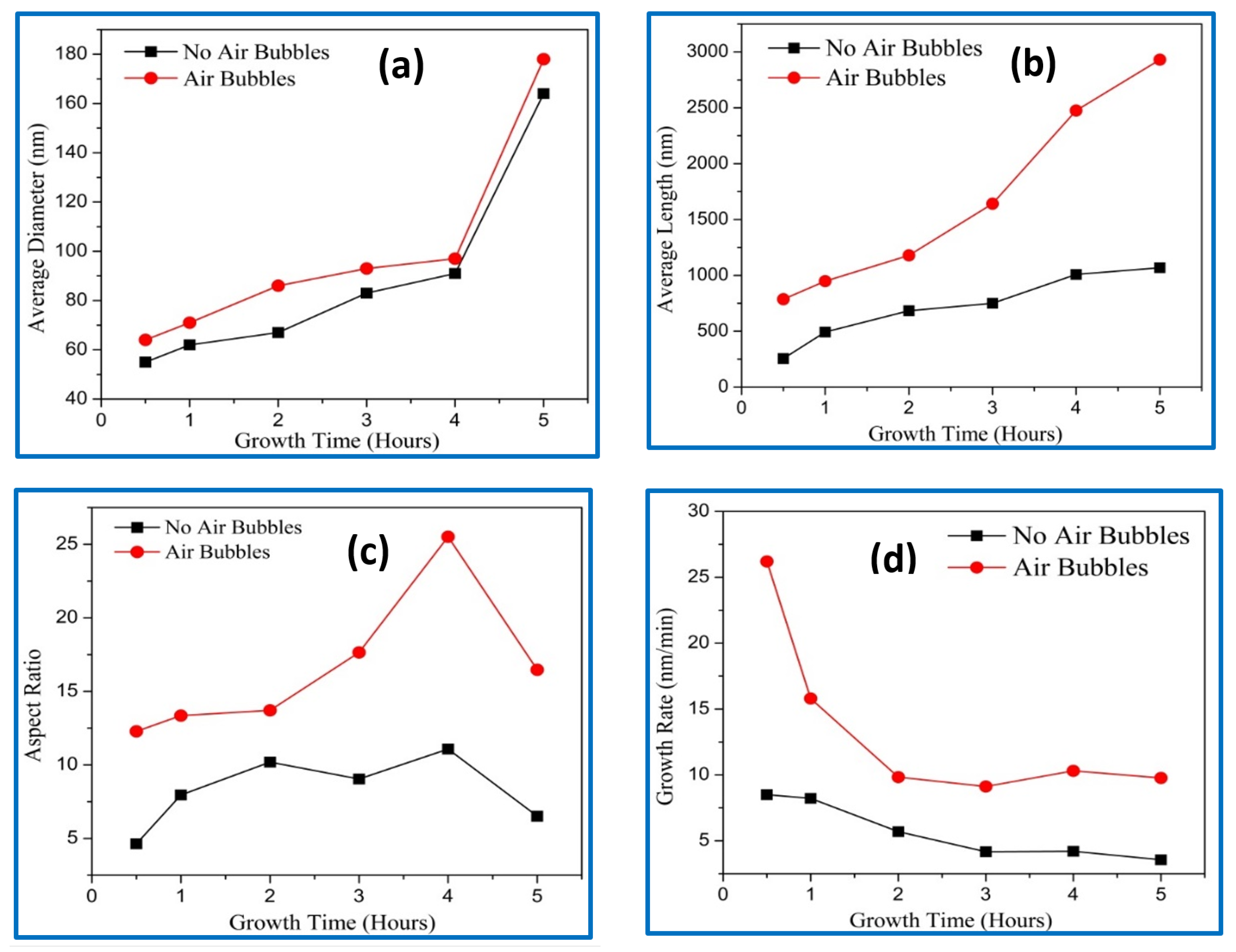 Nanomaterials 11 00677 g005 Nanomaterials 11 00677 g005