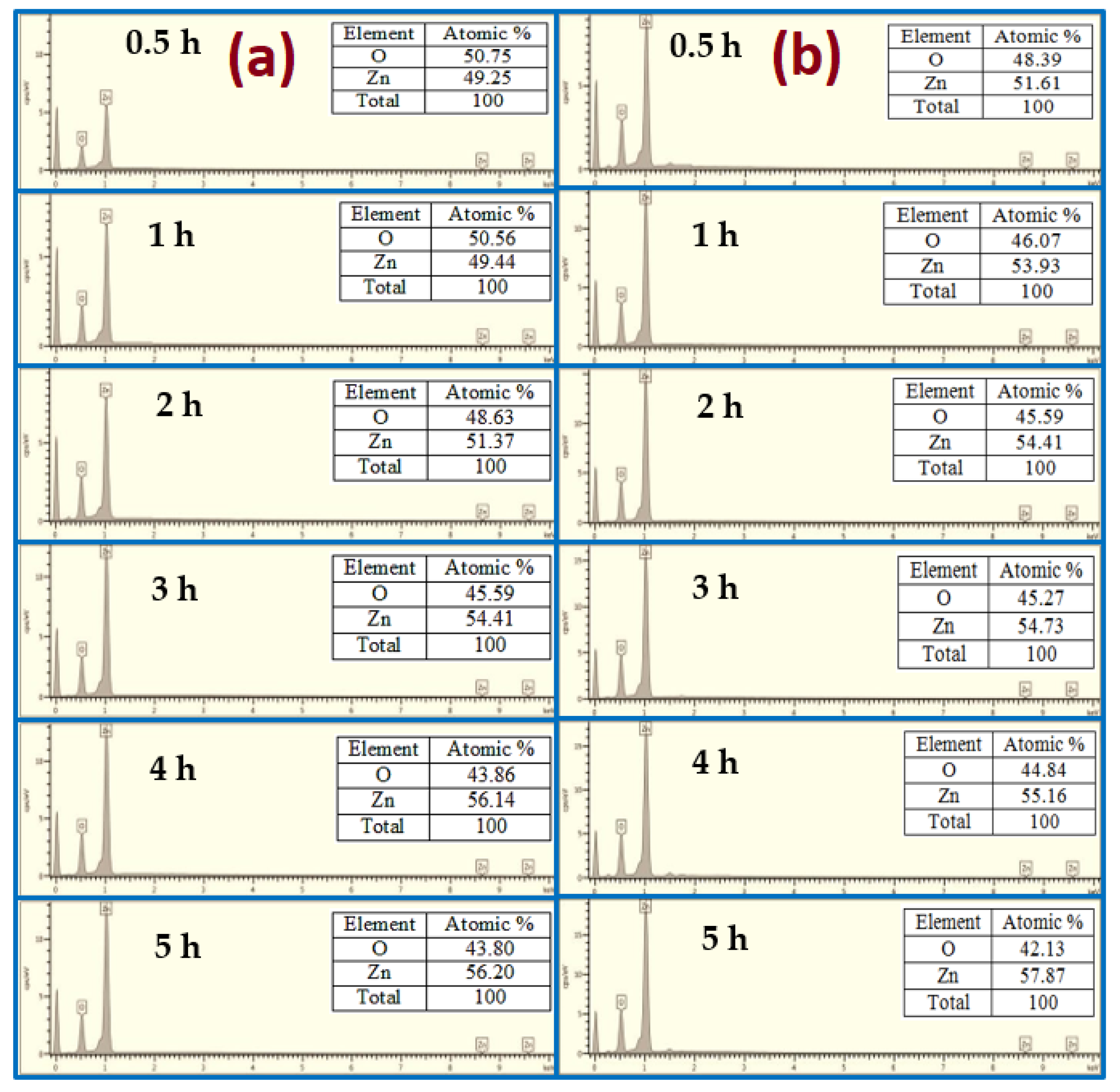 Nanomaterials 11 00677 g007 Nanomaterials 11 00677 g007