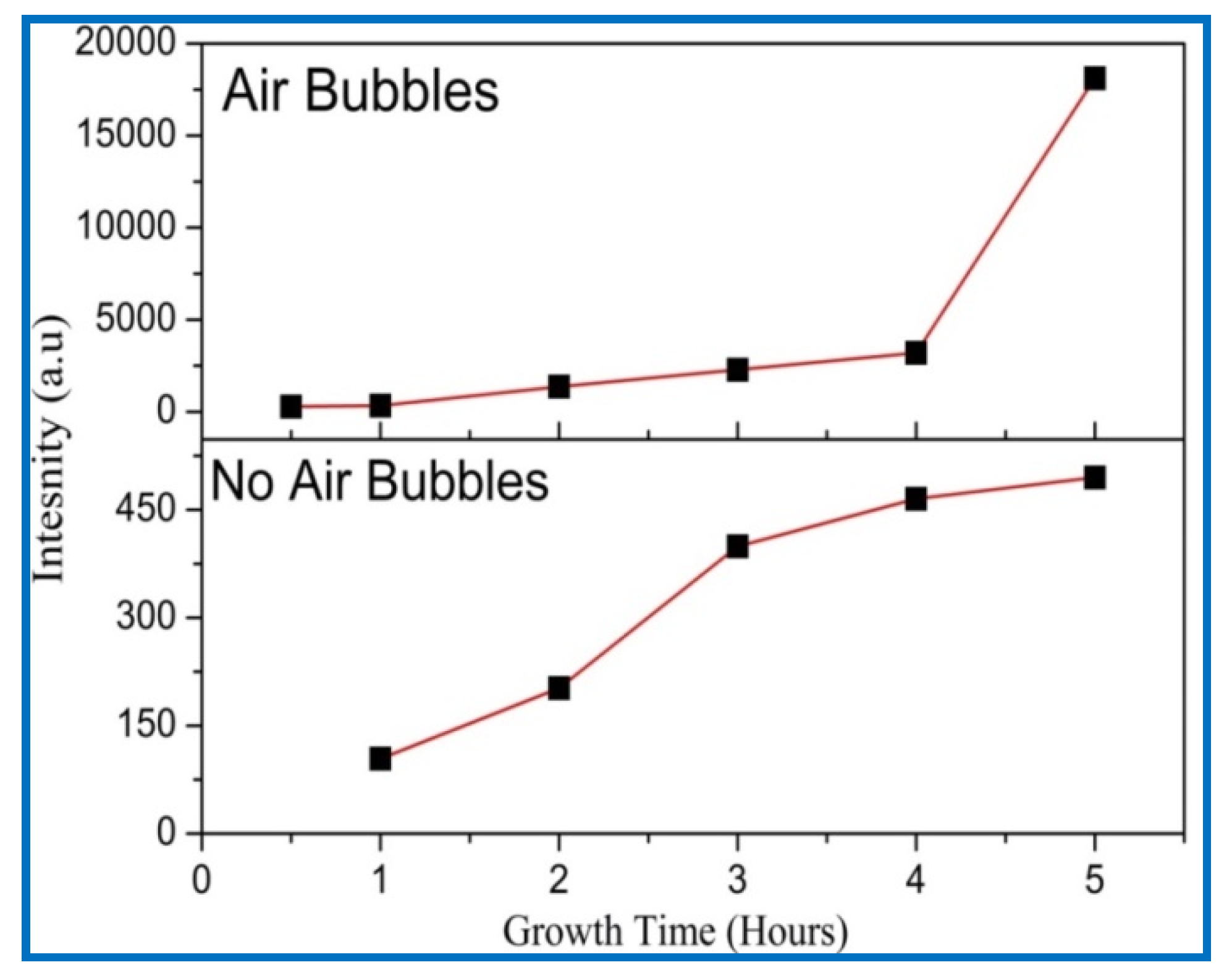 Nanomaterials 11 00677 g009 Nanomaterials 11 00677 g009