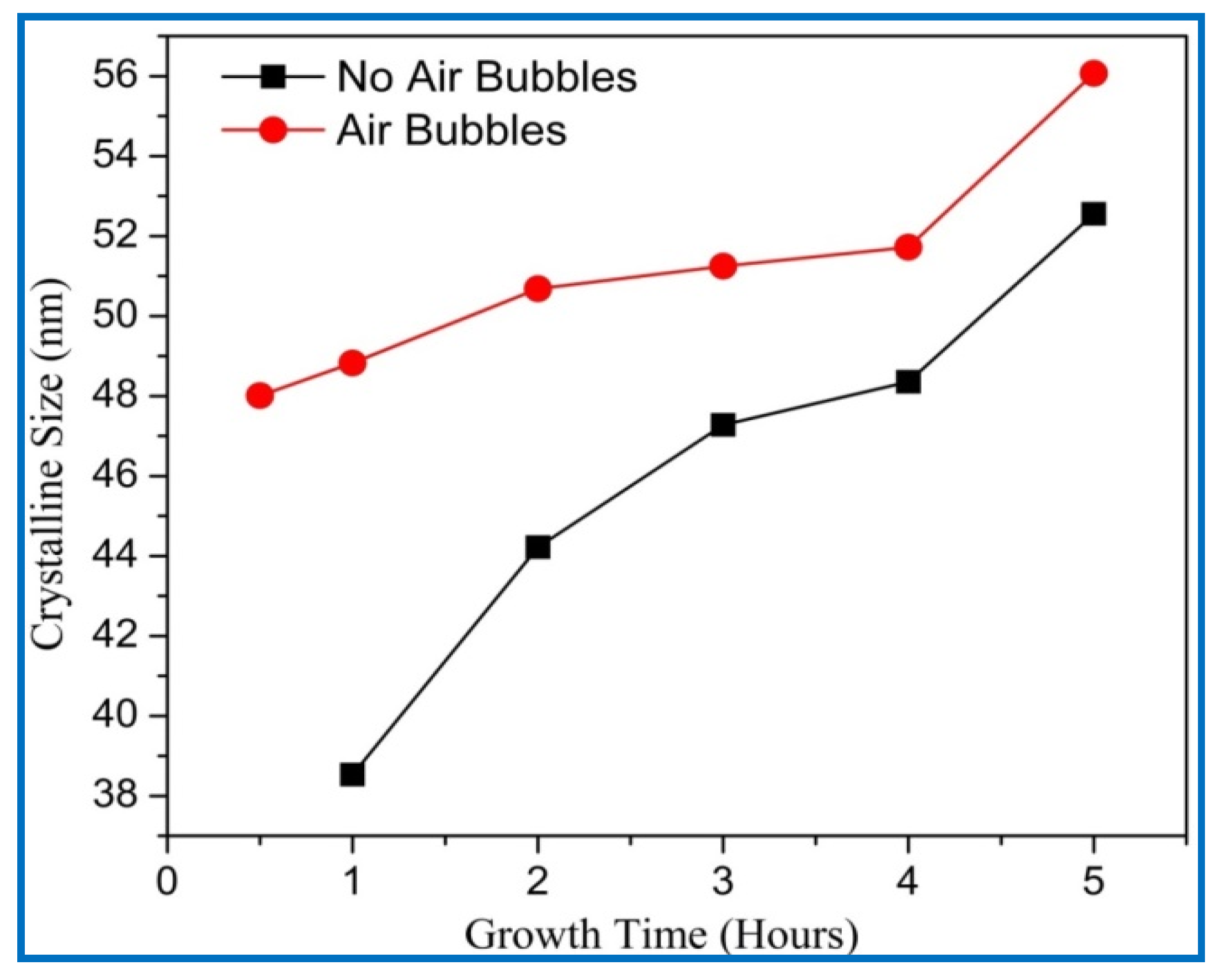 Nanomaterials 11 00677 g010 Nanomaterials 11 00677 g010