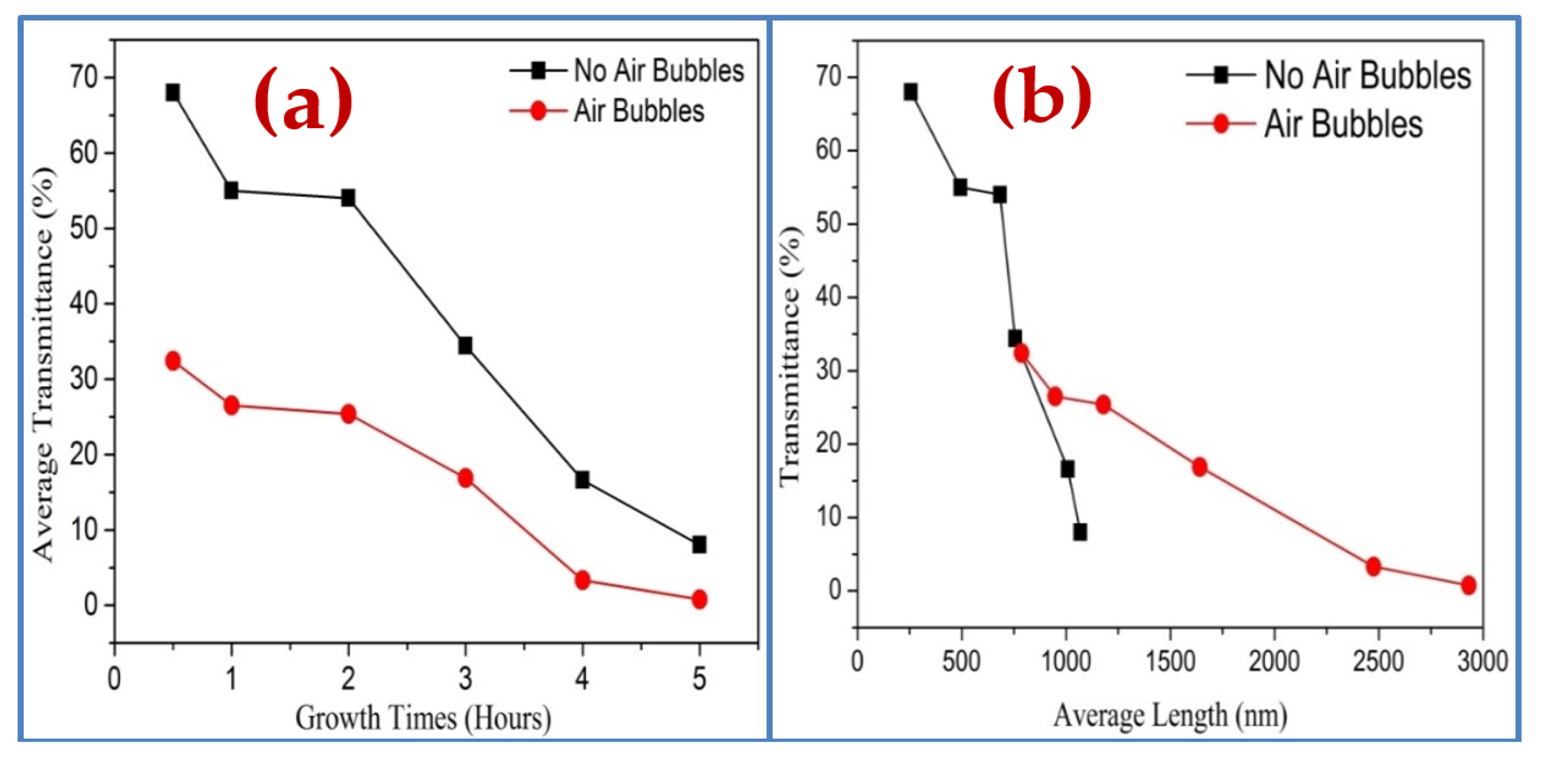 Nanomaterials 11 00677 g015 Nanomaterials 11 00677 g015