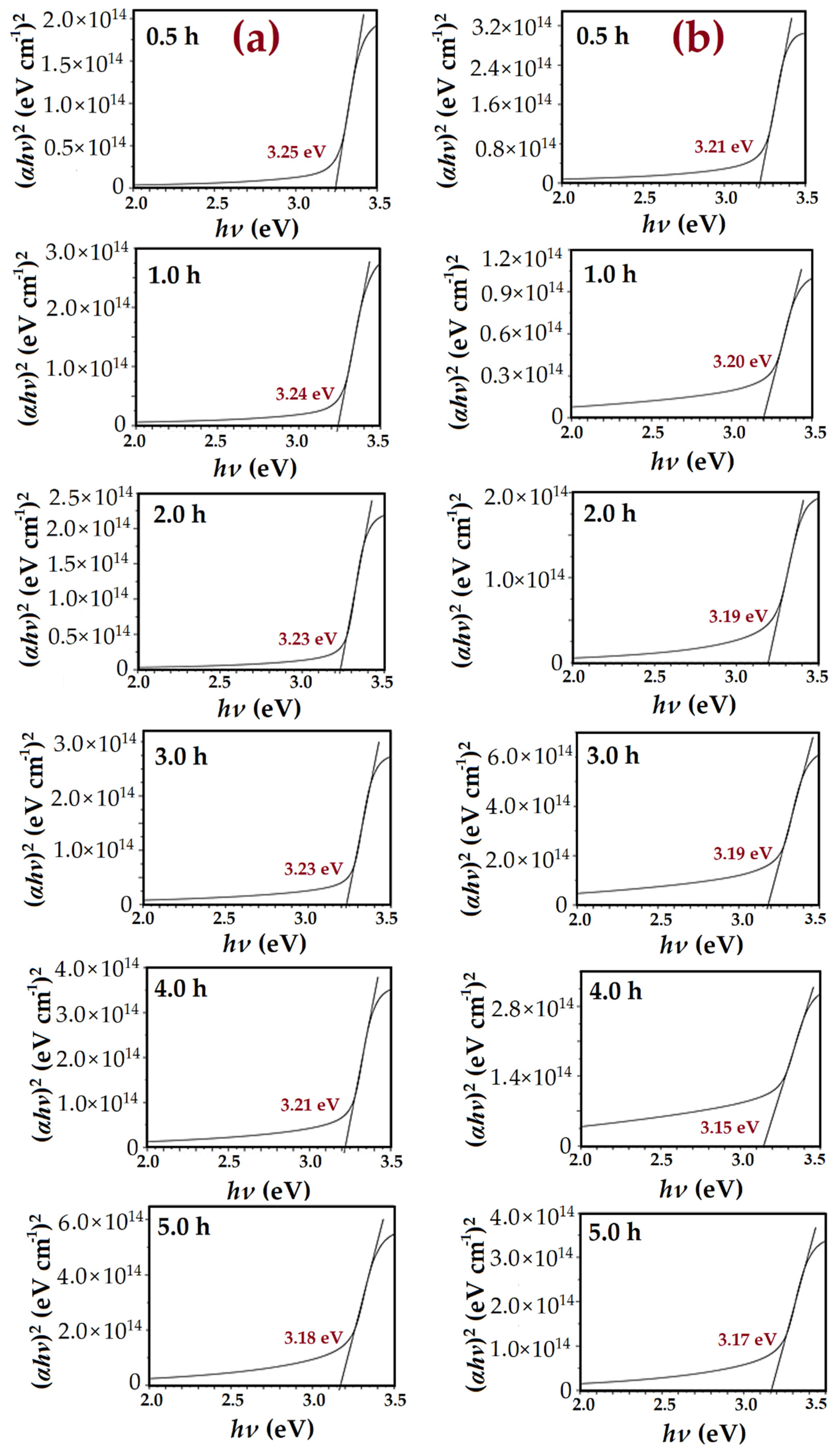 Nanomaterials 11 00677 g016 Nanomaterials 11 00677 g016