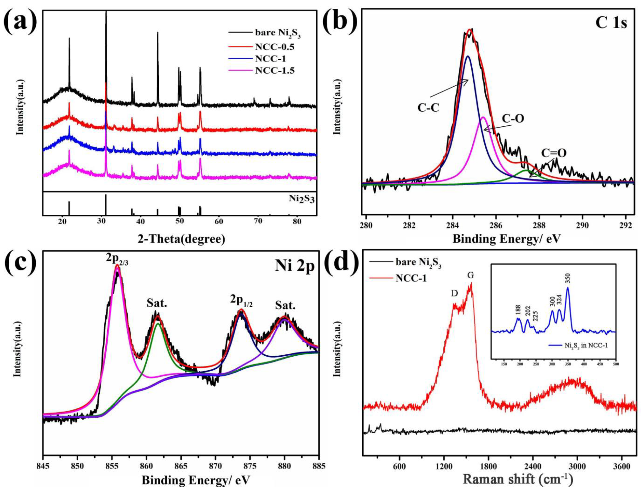 Nanomaterials 11 00678 g004