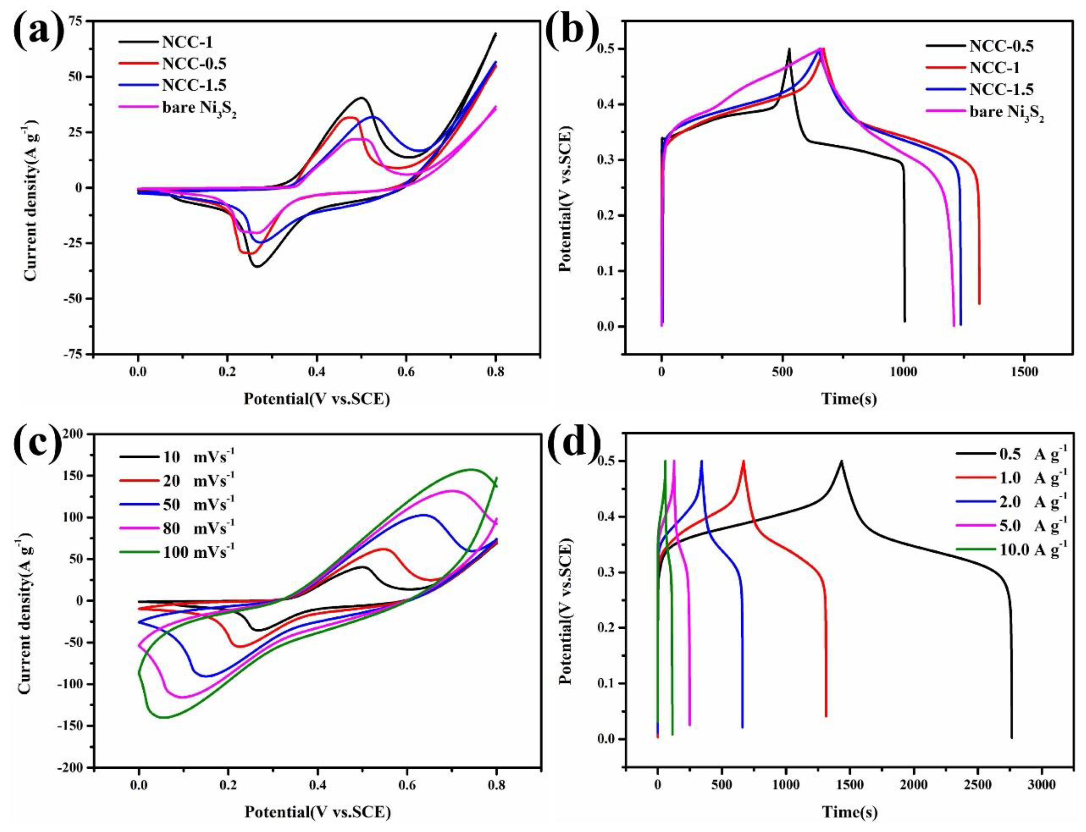 Nanomaterials 11 00678 g006