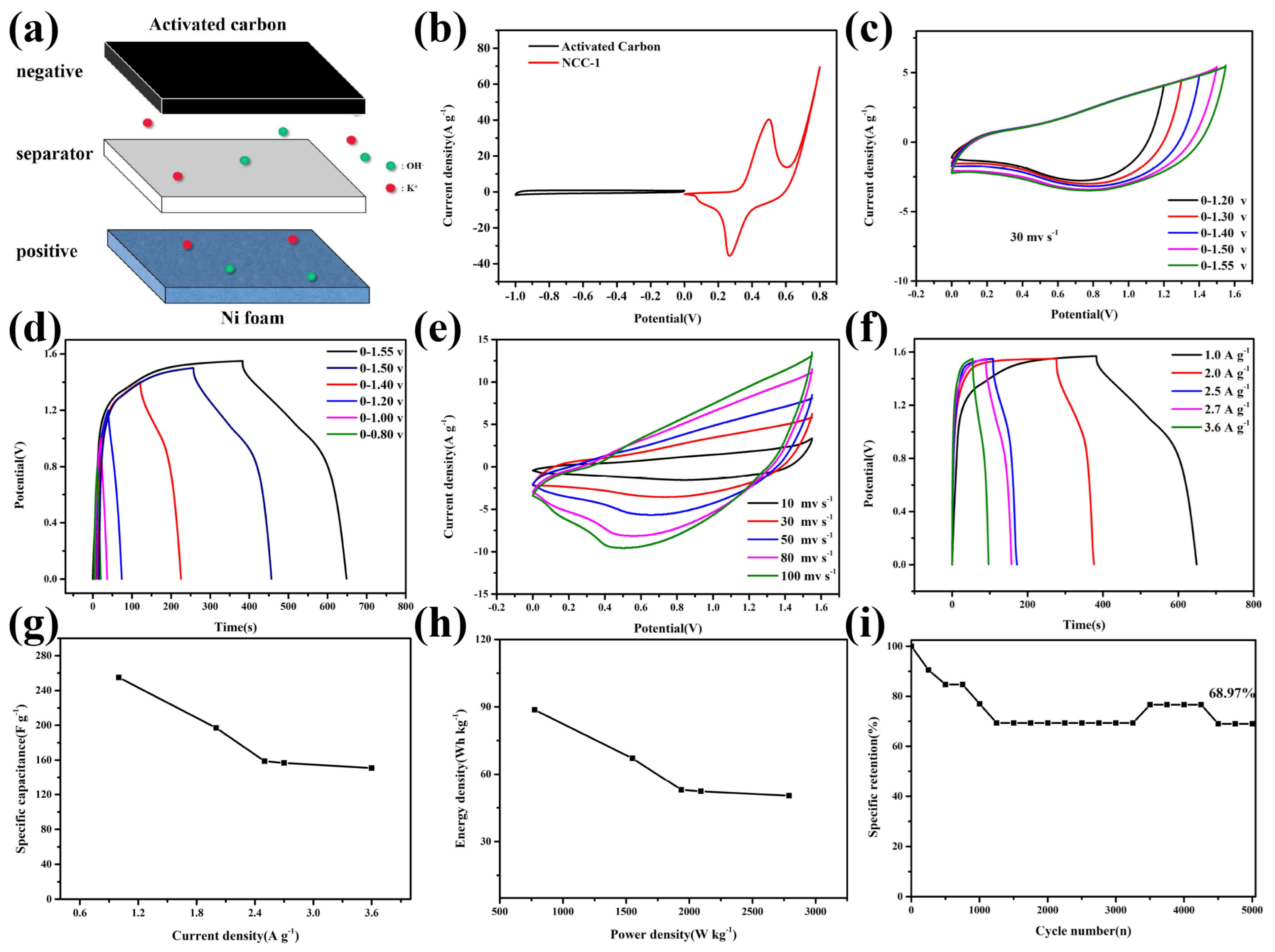 Nanomaterials 11 00678 g008