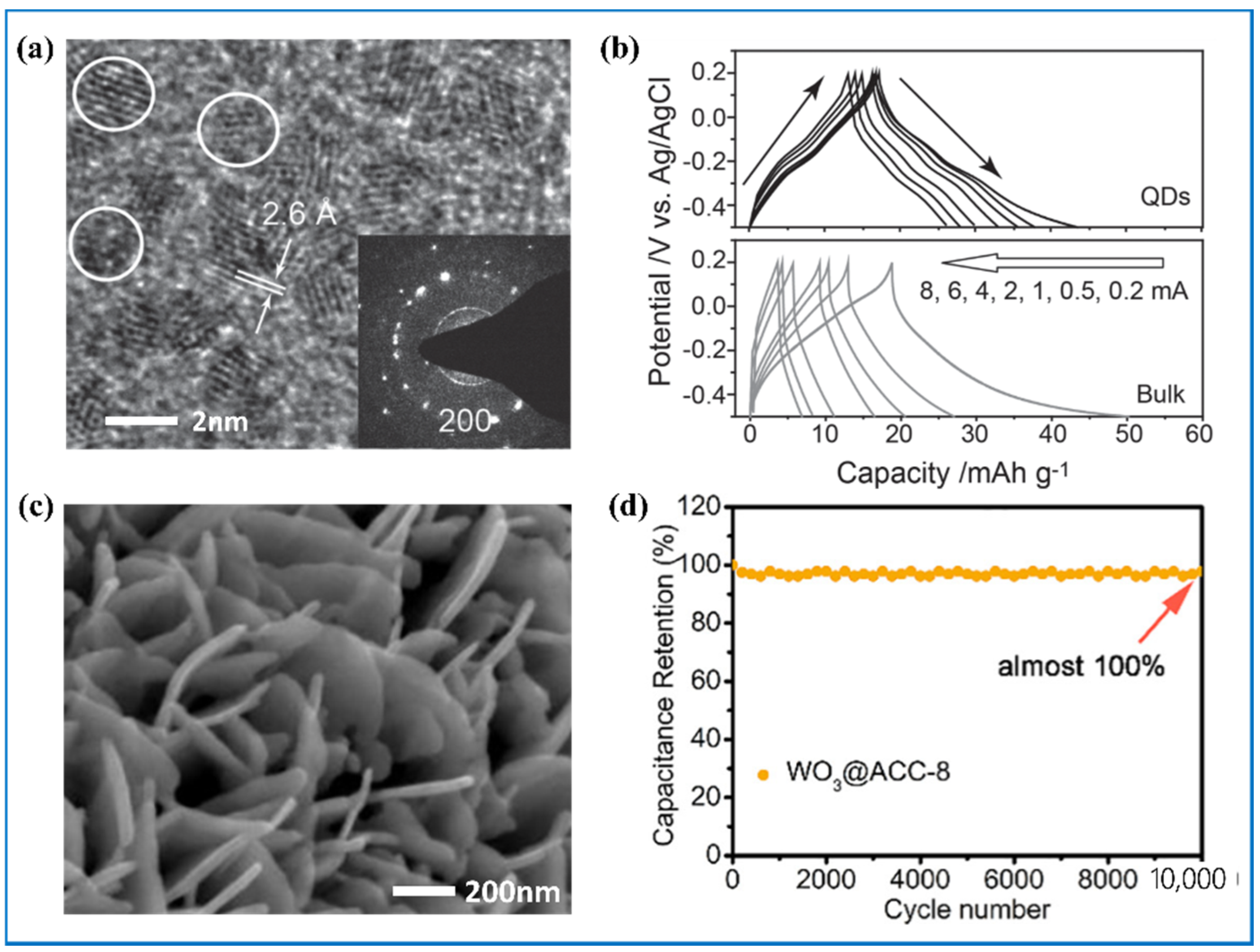 Synthesis and Capacitive Properties of Mesoporous Tungsten Oxide Films  Prepared by Ultrasonic Spray Deposition