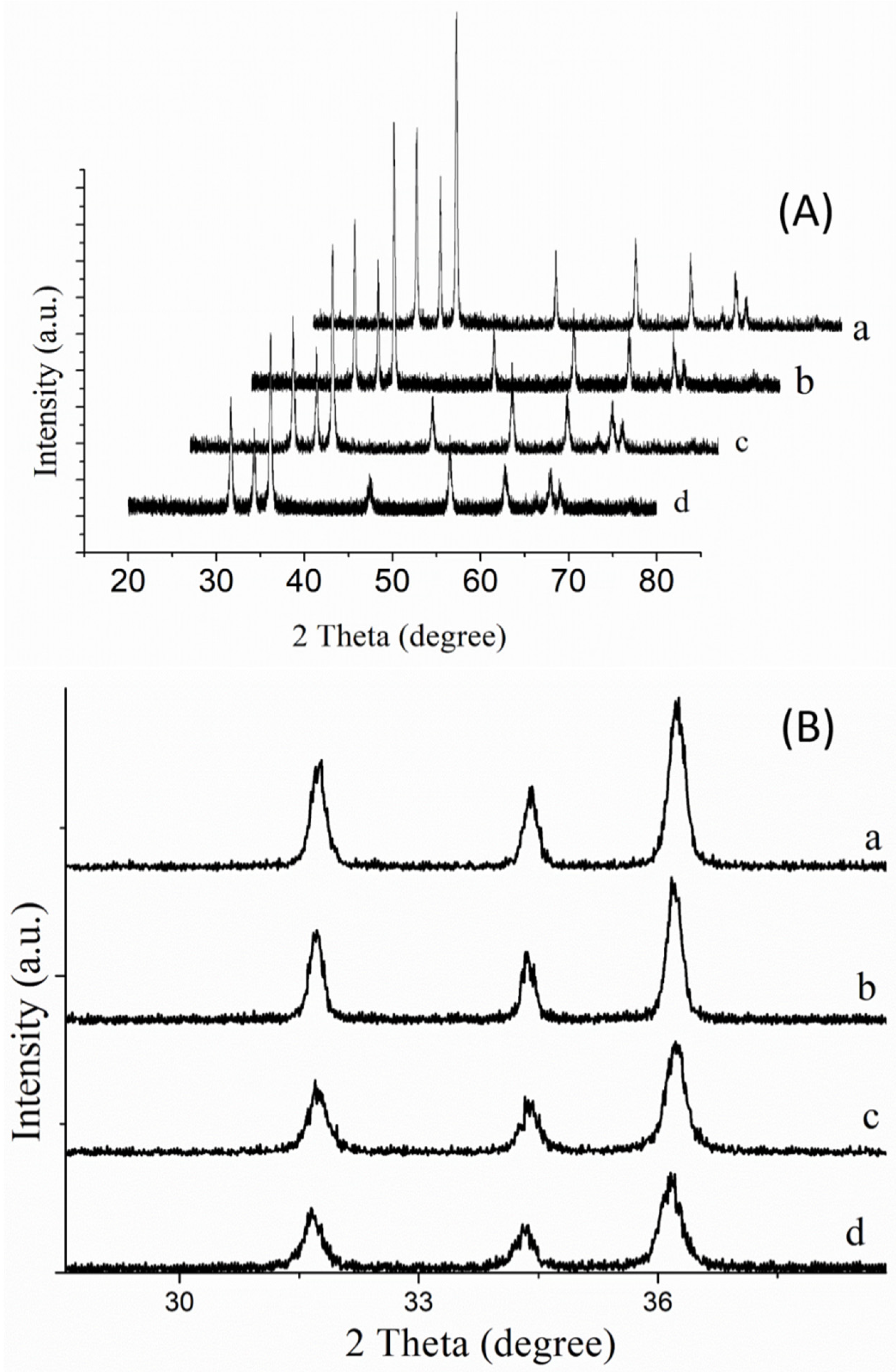 Nanomaterials 11 00702 g003