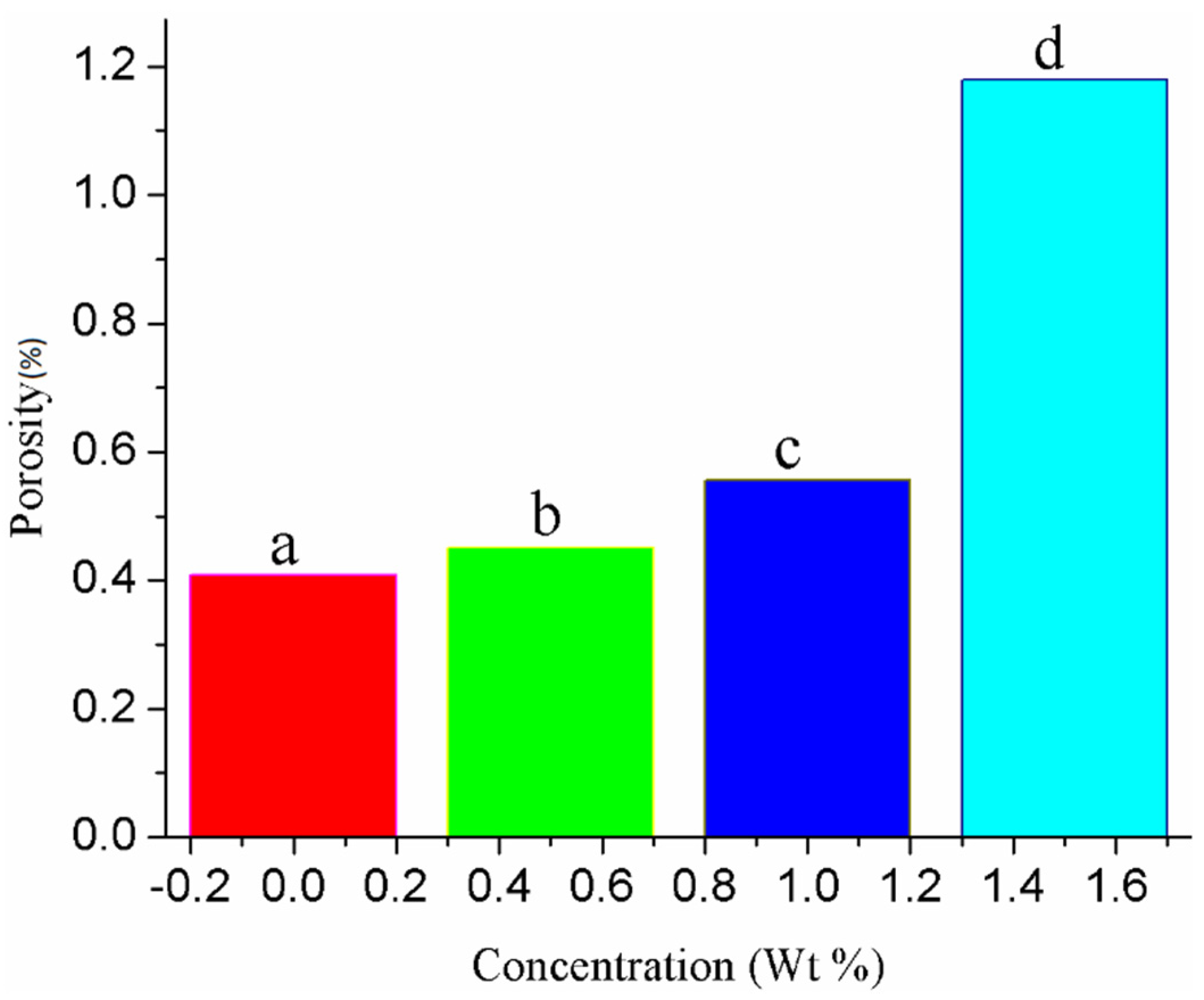 Nanomaterials 11 00702 g005