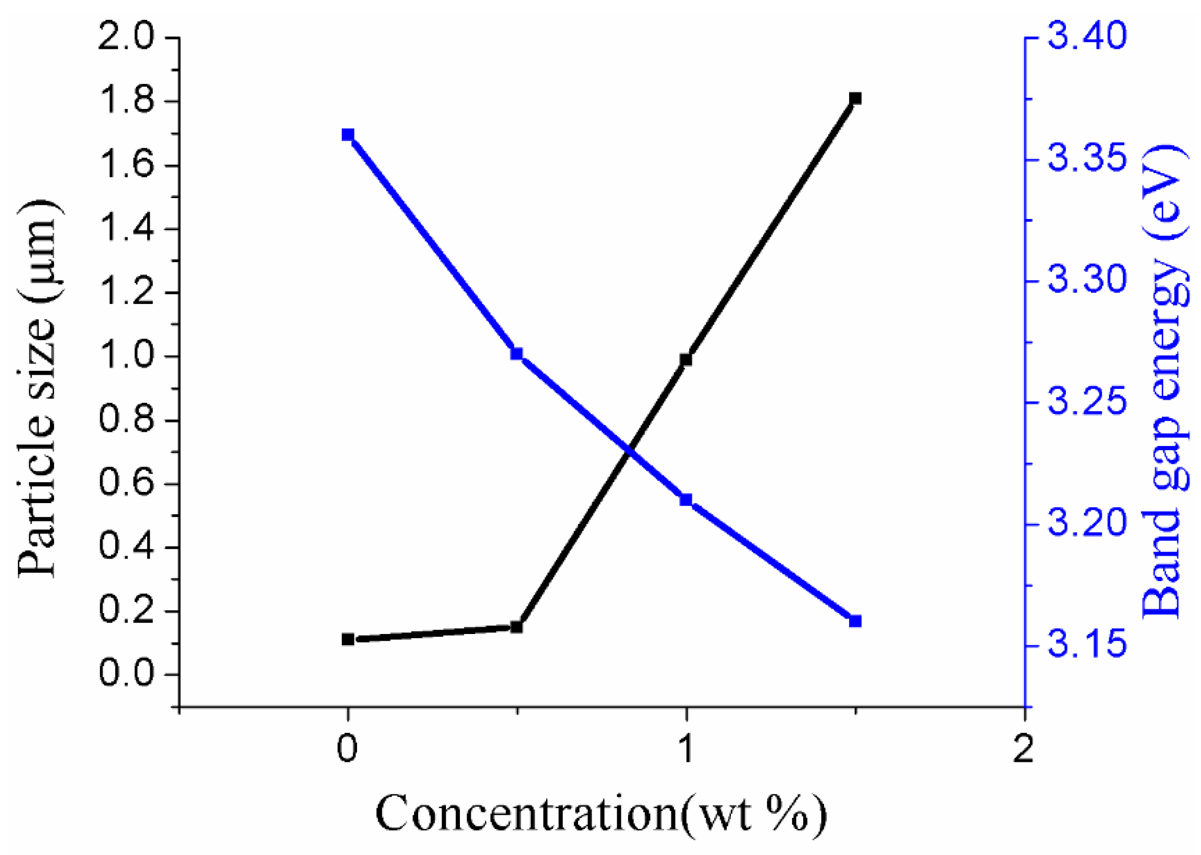 Nanomaterials 11 00702 g008