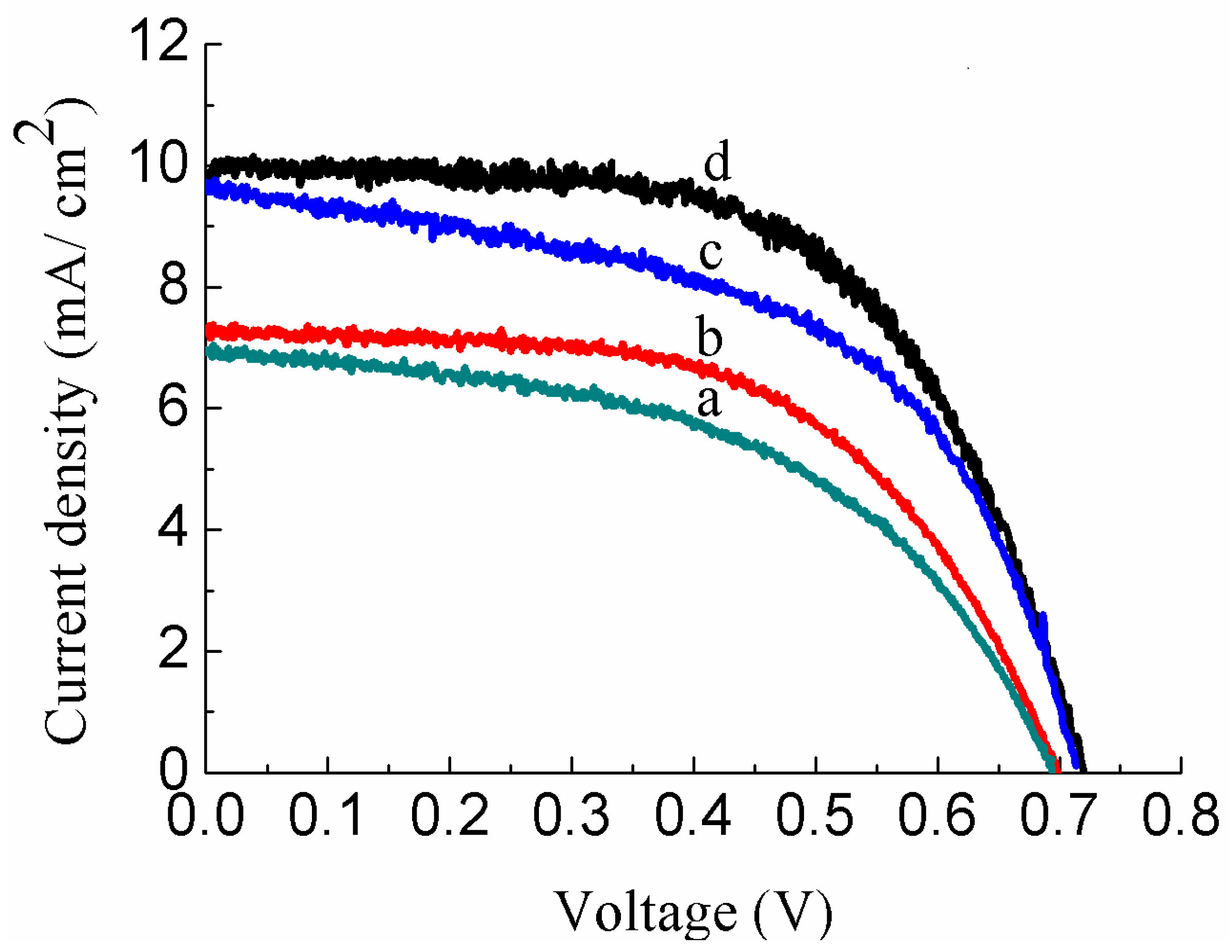 Nanomaterials 11 00702 g009