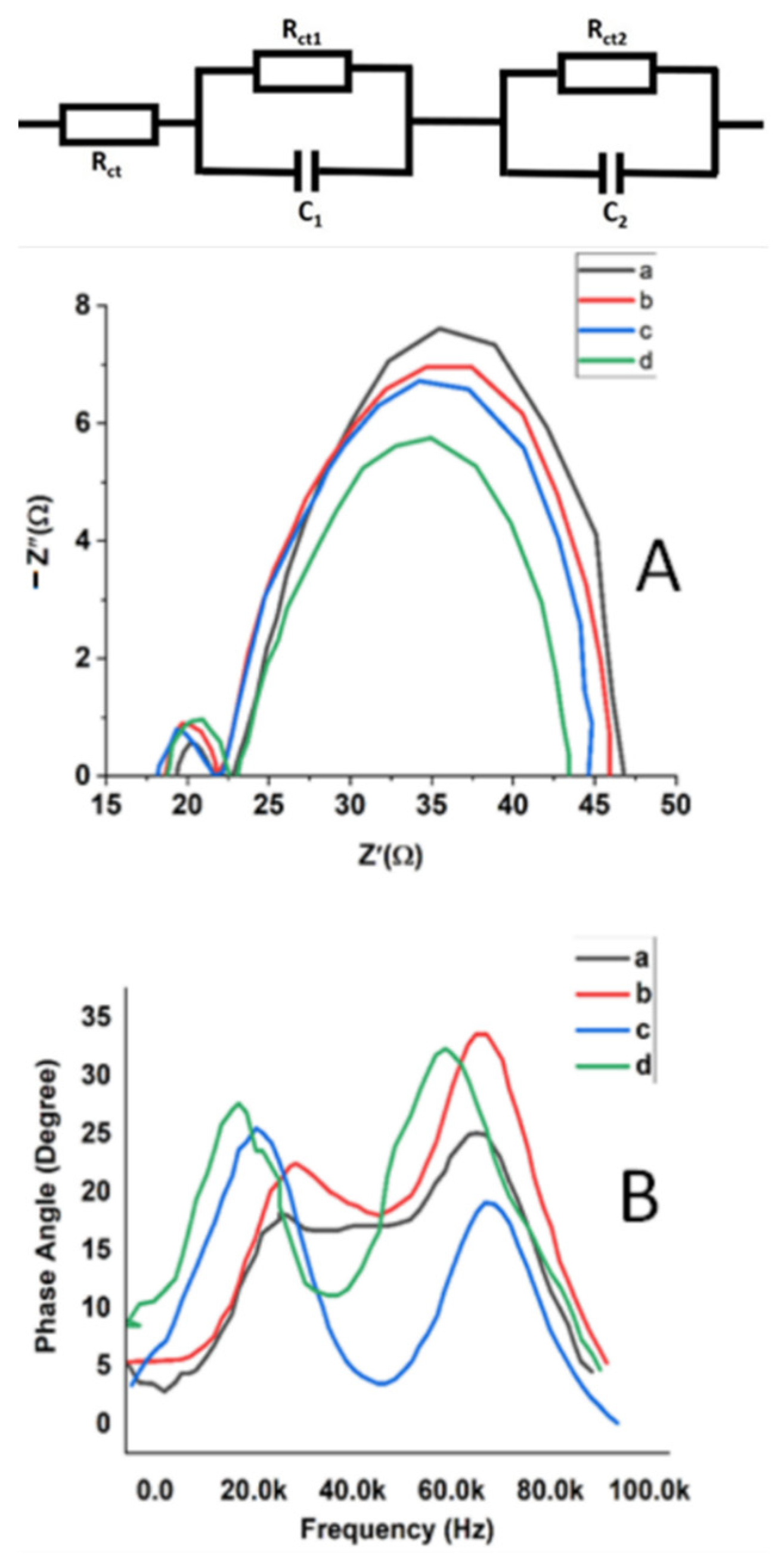 Nanomaterials 11 00702 g010