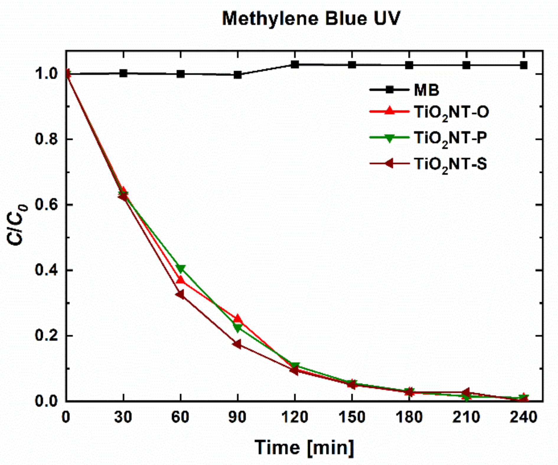 Nanomaterials 11 00708 g006 Nanomaterials 11 00708 g006