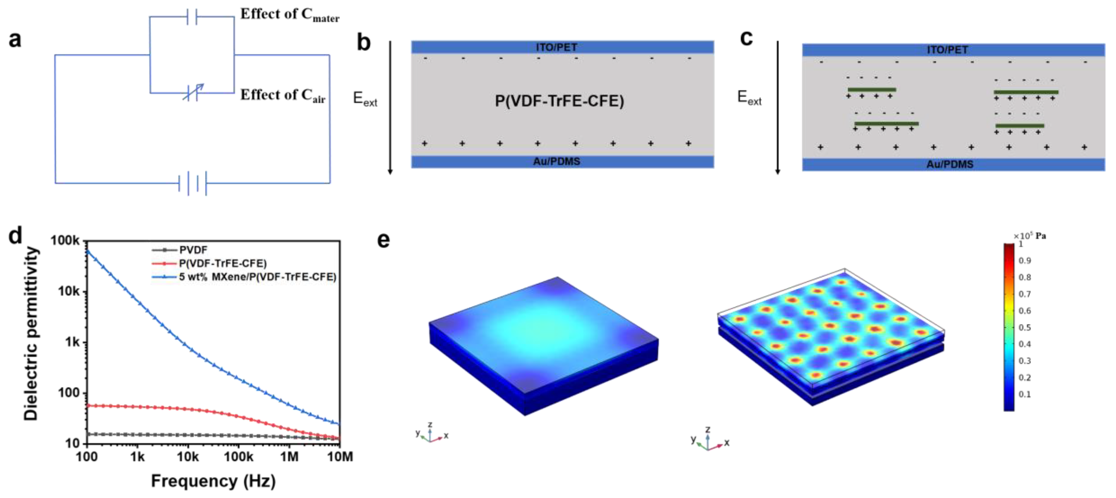 Nanomaterials 11 00716 g005 Nanomaterials 11 00716 g005
