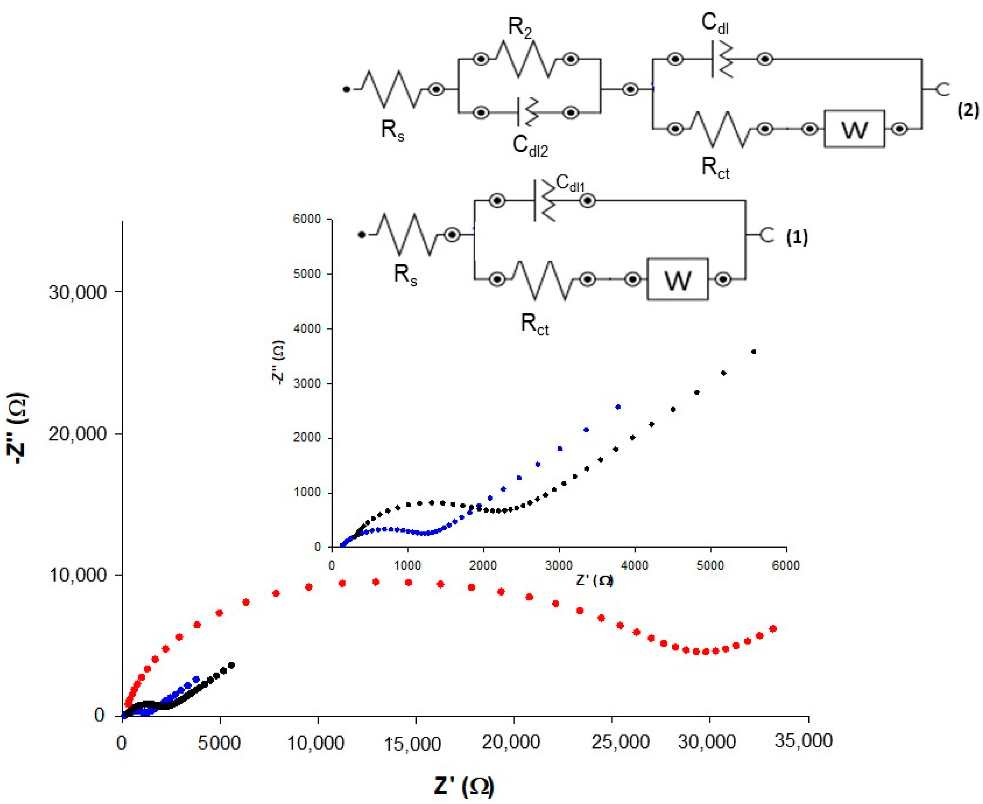 Nanomaterials 11 00718 g004 Nanomaterials 11 00718 g004