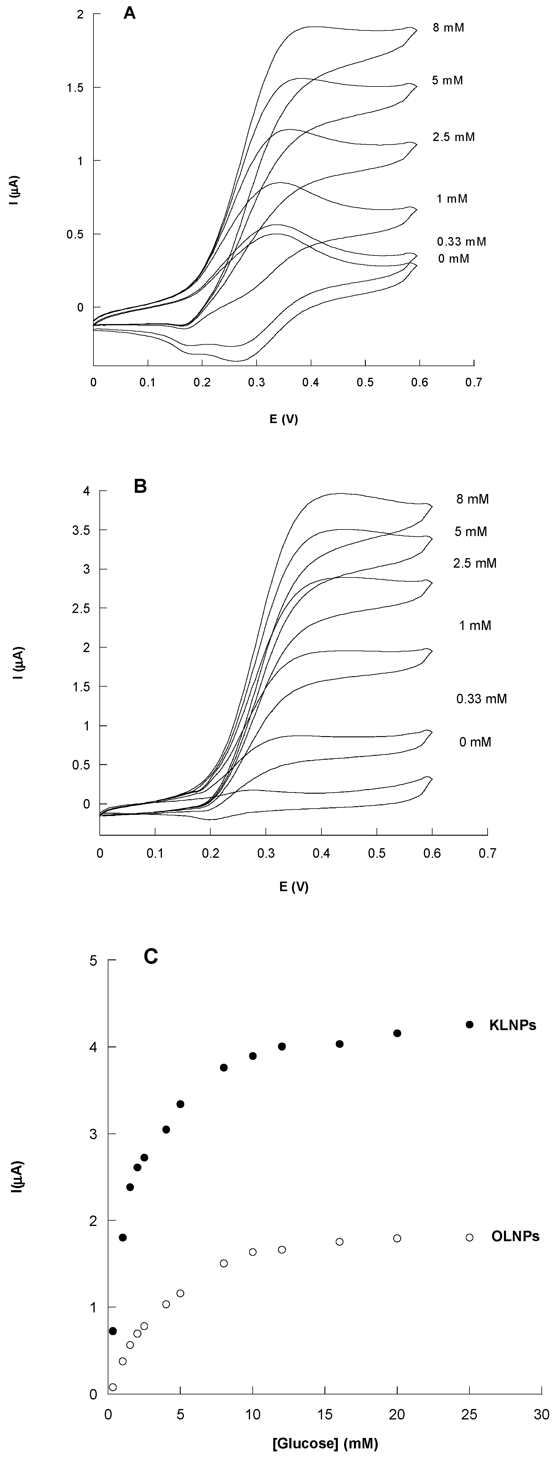 Nanomaterials 11 00718 g005 Nanomaterials 11 00718 g005