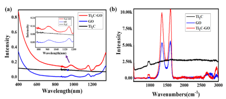 Nanomaterials 11 00720 g005 Nanomaterials 11 00720 g005