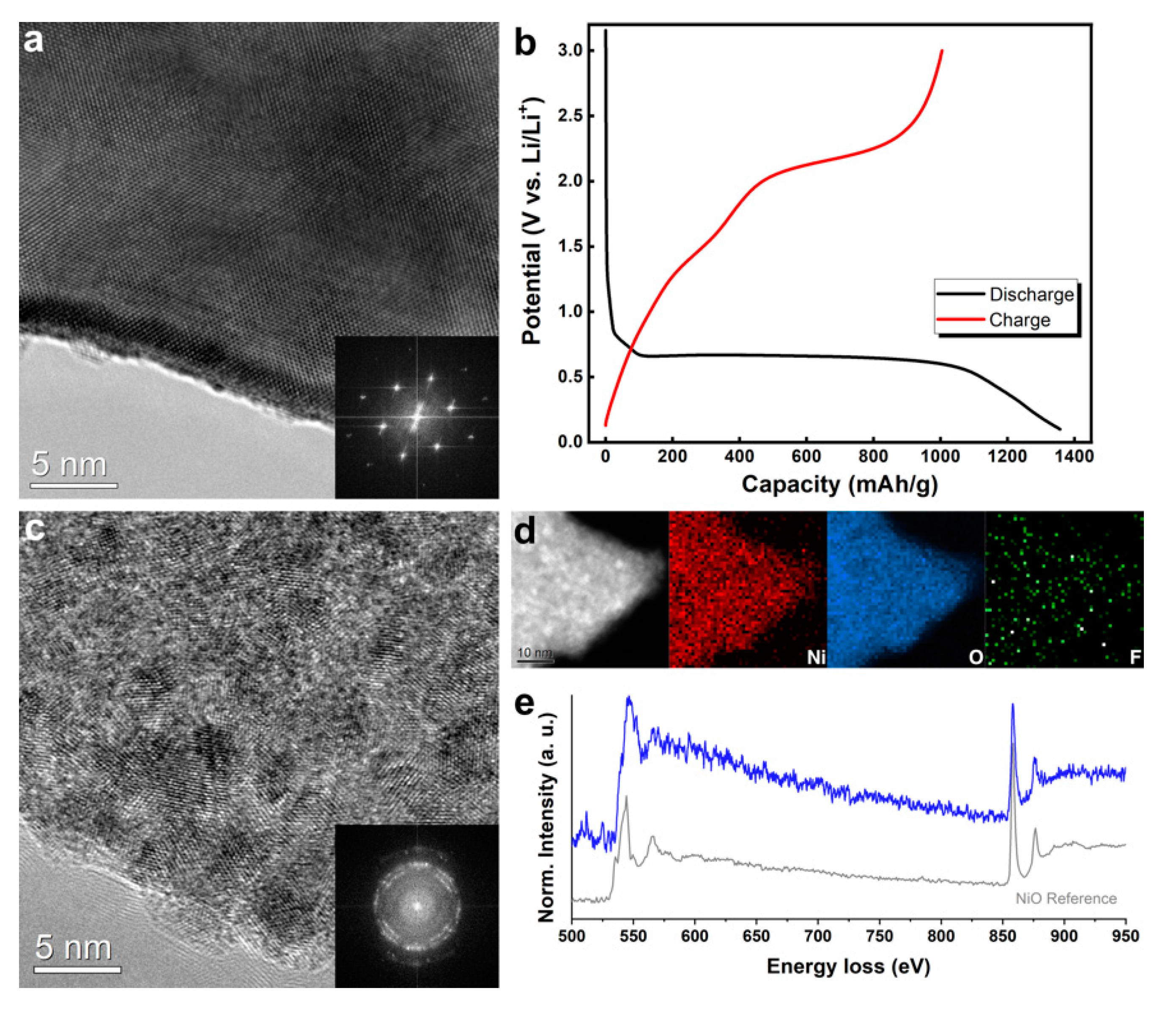 Nanomaterials 11 00728 g001