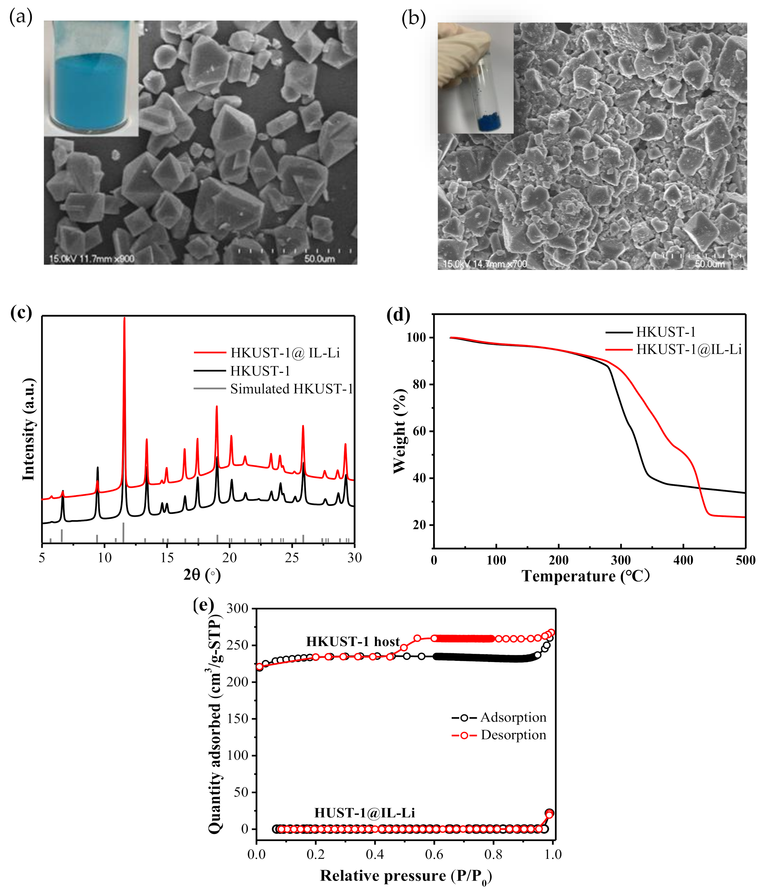 Nanomaterials 11 00736 g002 Nanomaterials 11 00736 g002