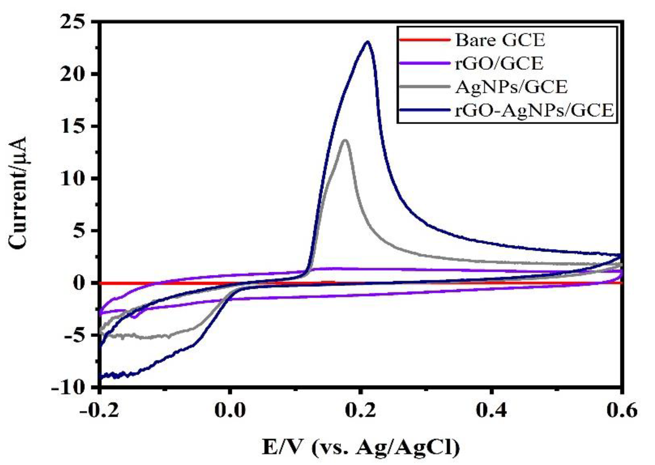 Nanomaterials 11 00739 g005