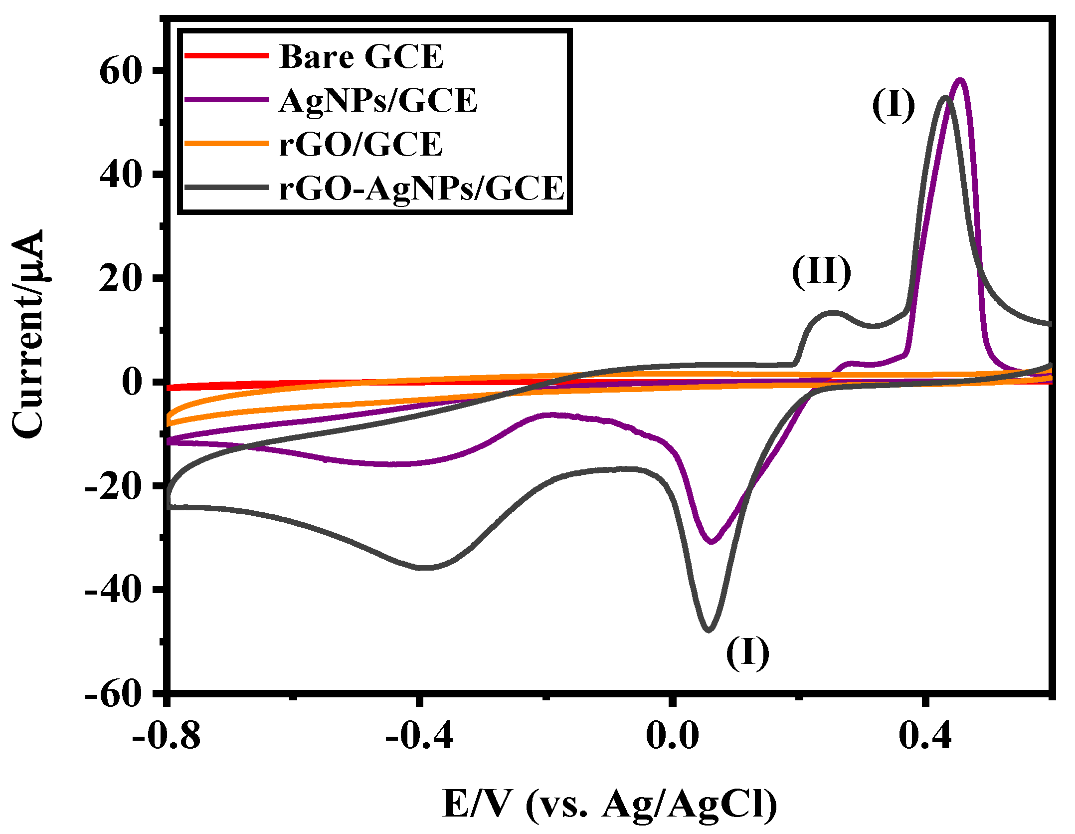 Nanomaterials 11 00739 g006