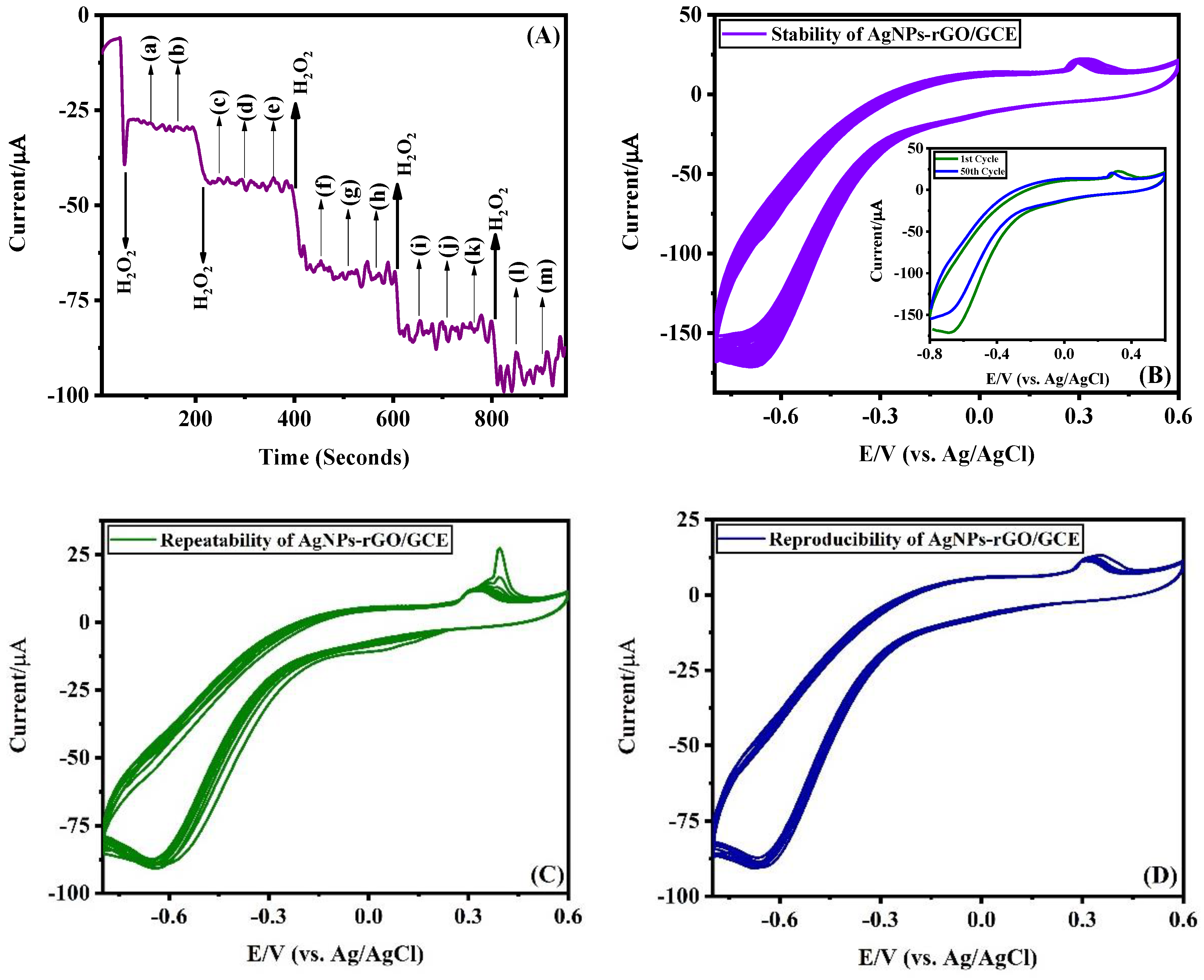 Nanomaterials 11 00739 g008