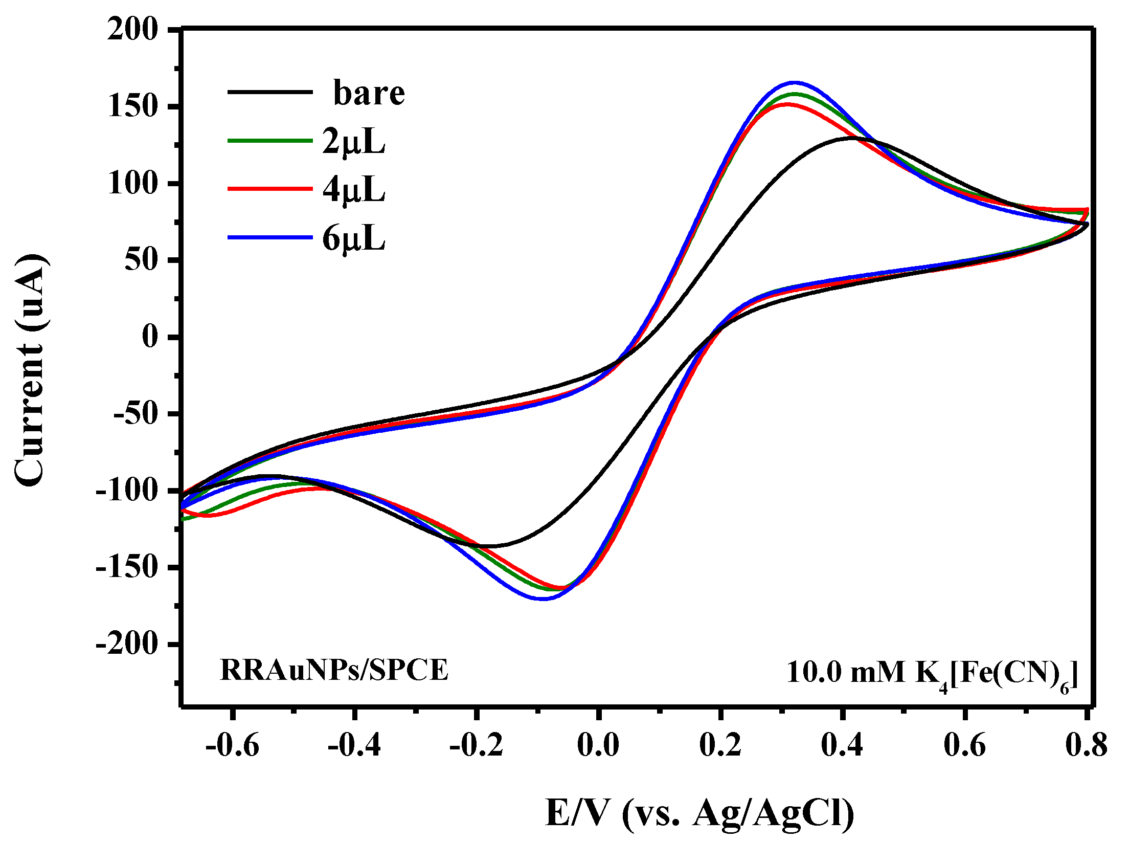 Nanomaterials 11 00739 g010