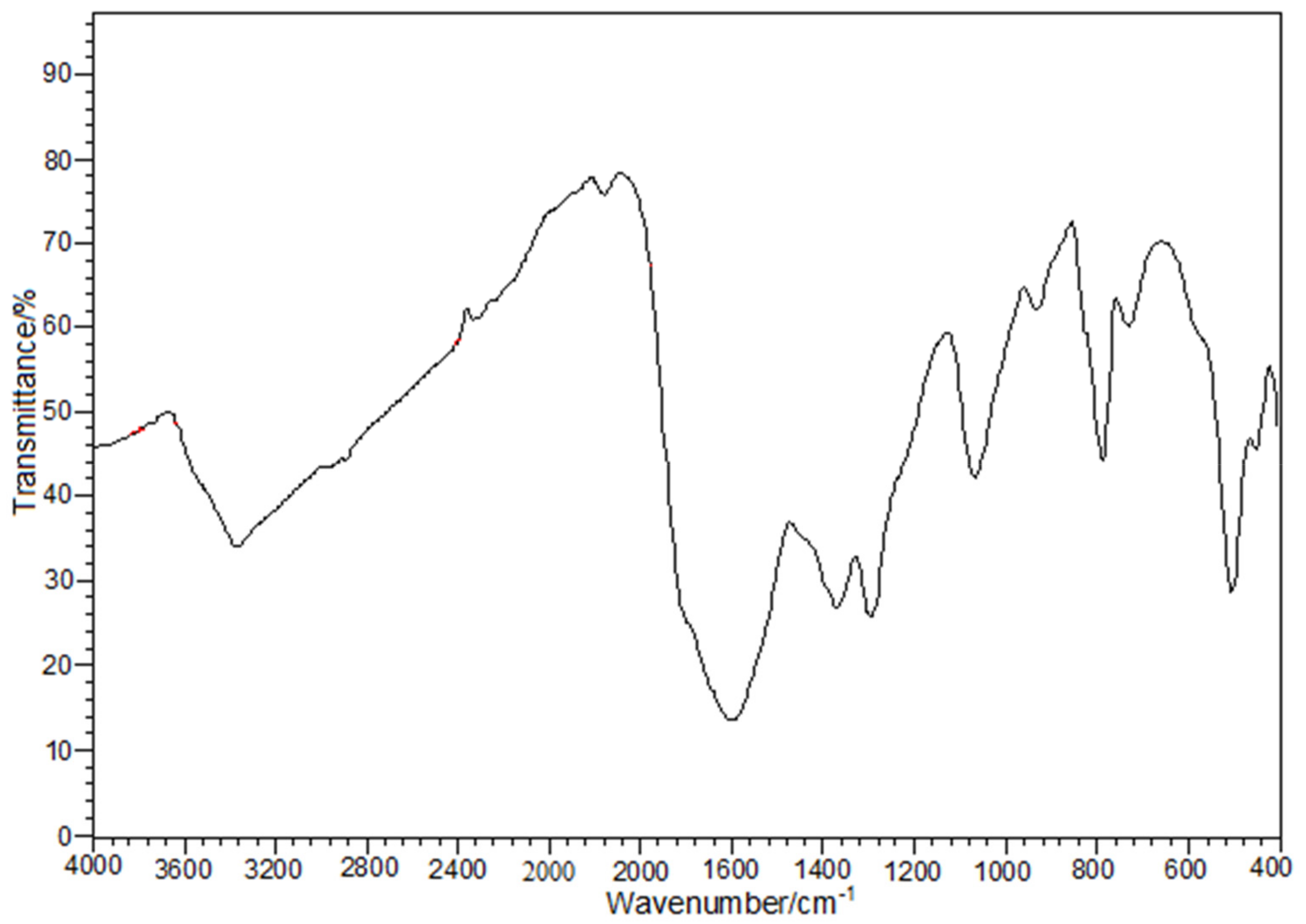Nanomaterials 11 00740 g001 Nanomaterials 11 00740 g001