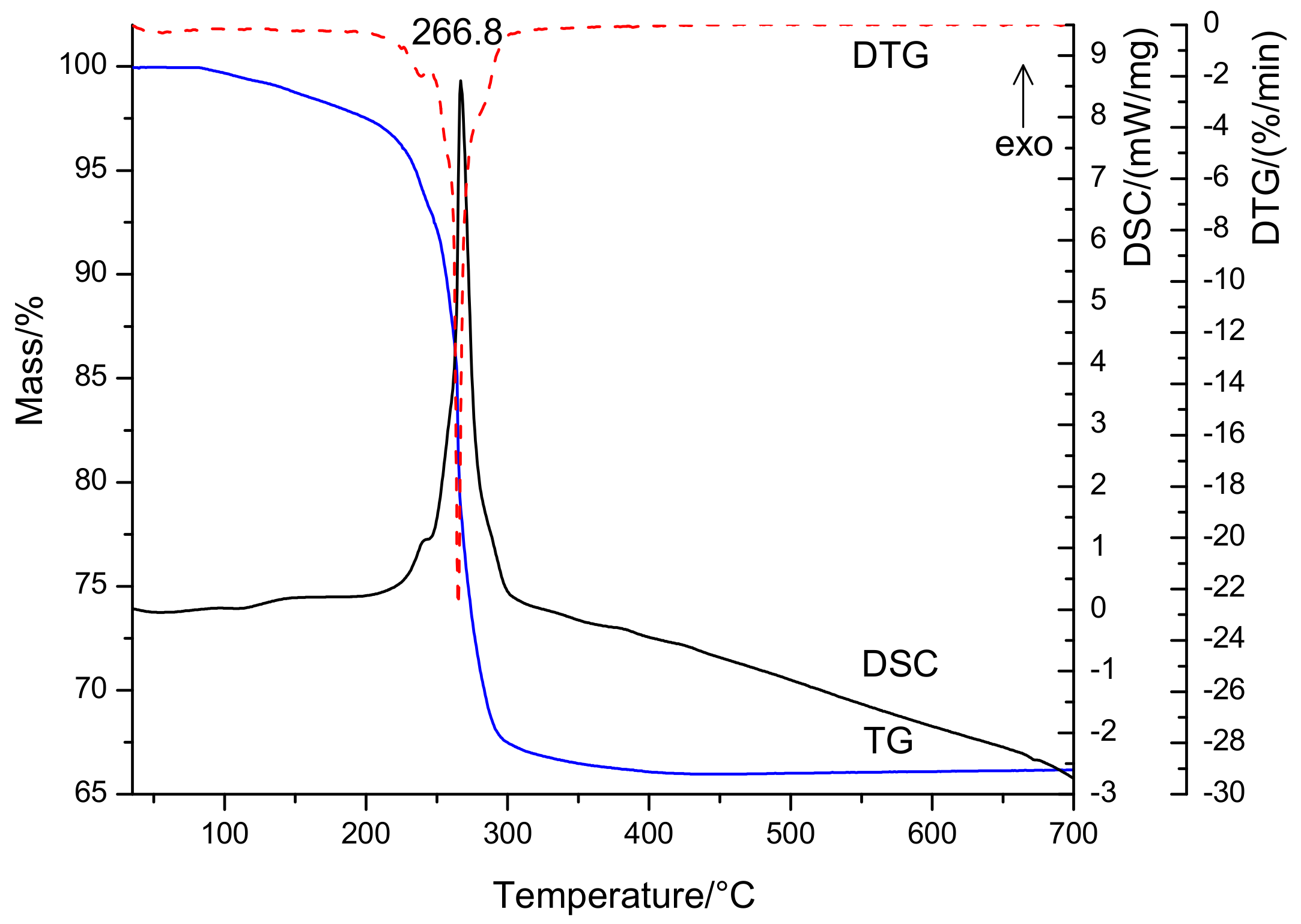 Nanomaterials 11 00740 g002 Nanomaterials 11 00740 g002