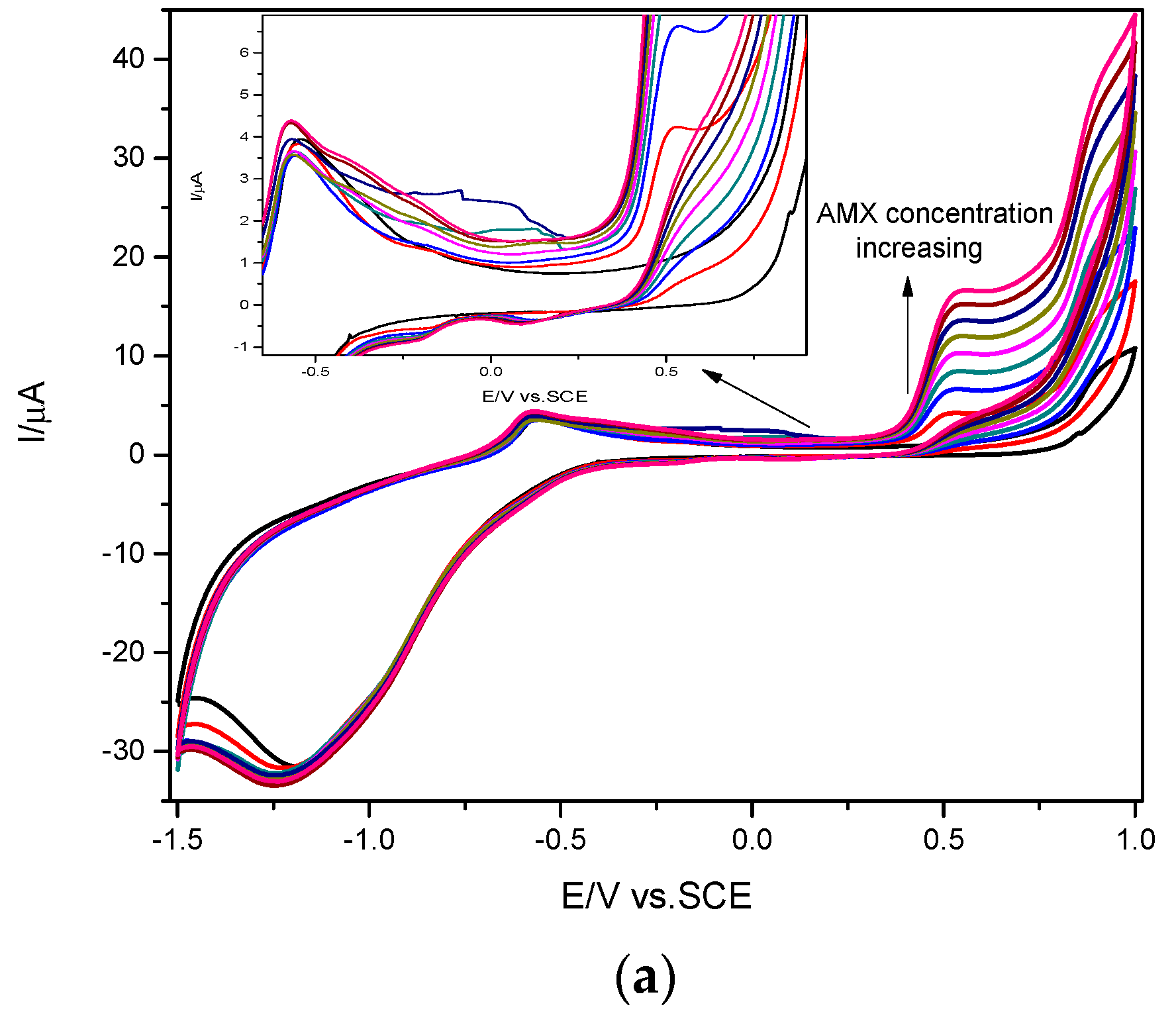 Nanomaterials 11 00740 g006a Nanomaterials 11 00740 g006a