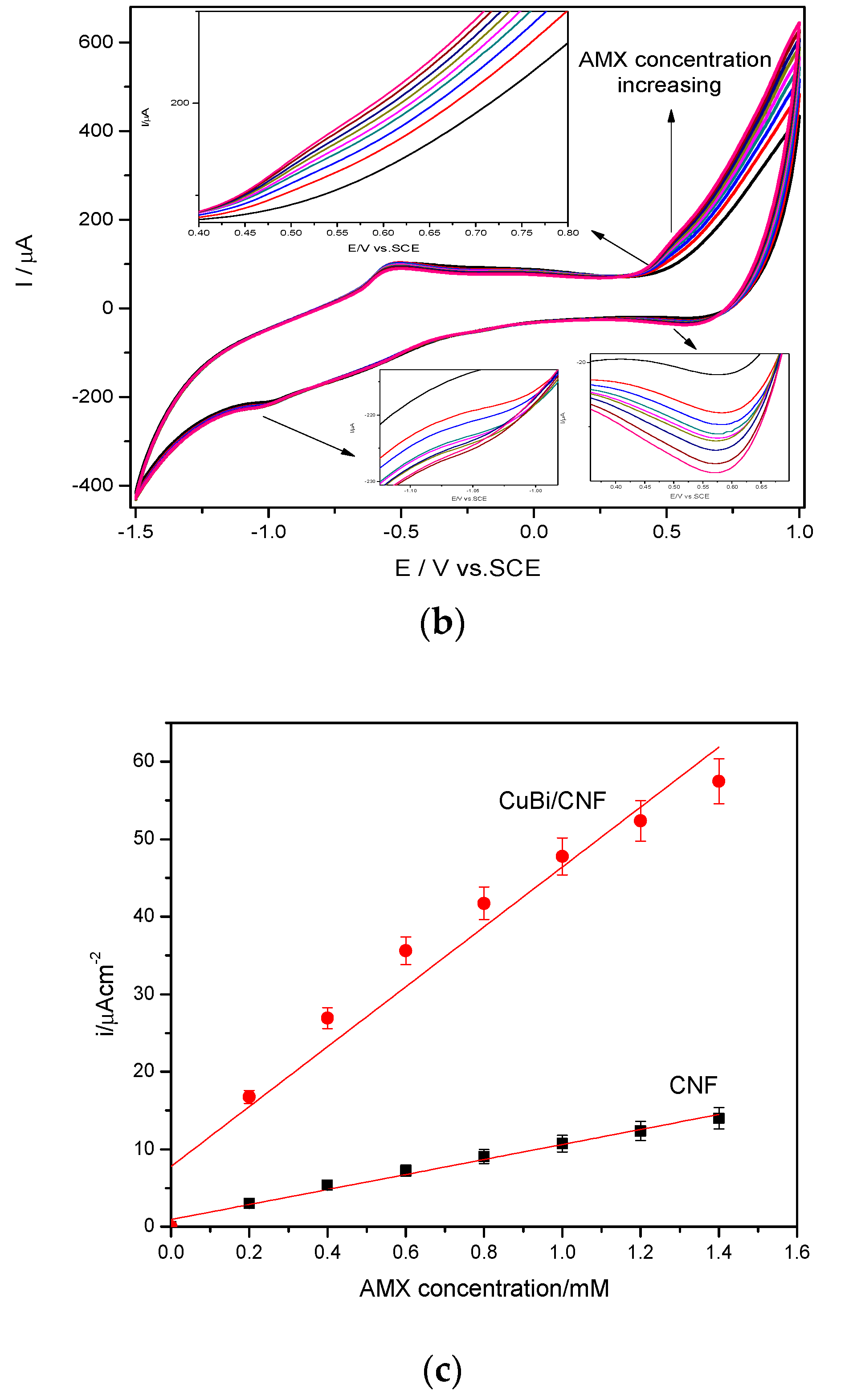 Nanomaterials 11 00740 g006b Nanomaterials 11 00740 g006b